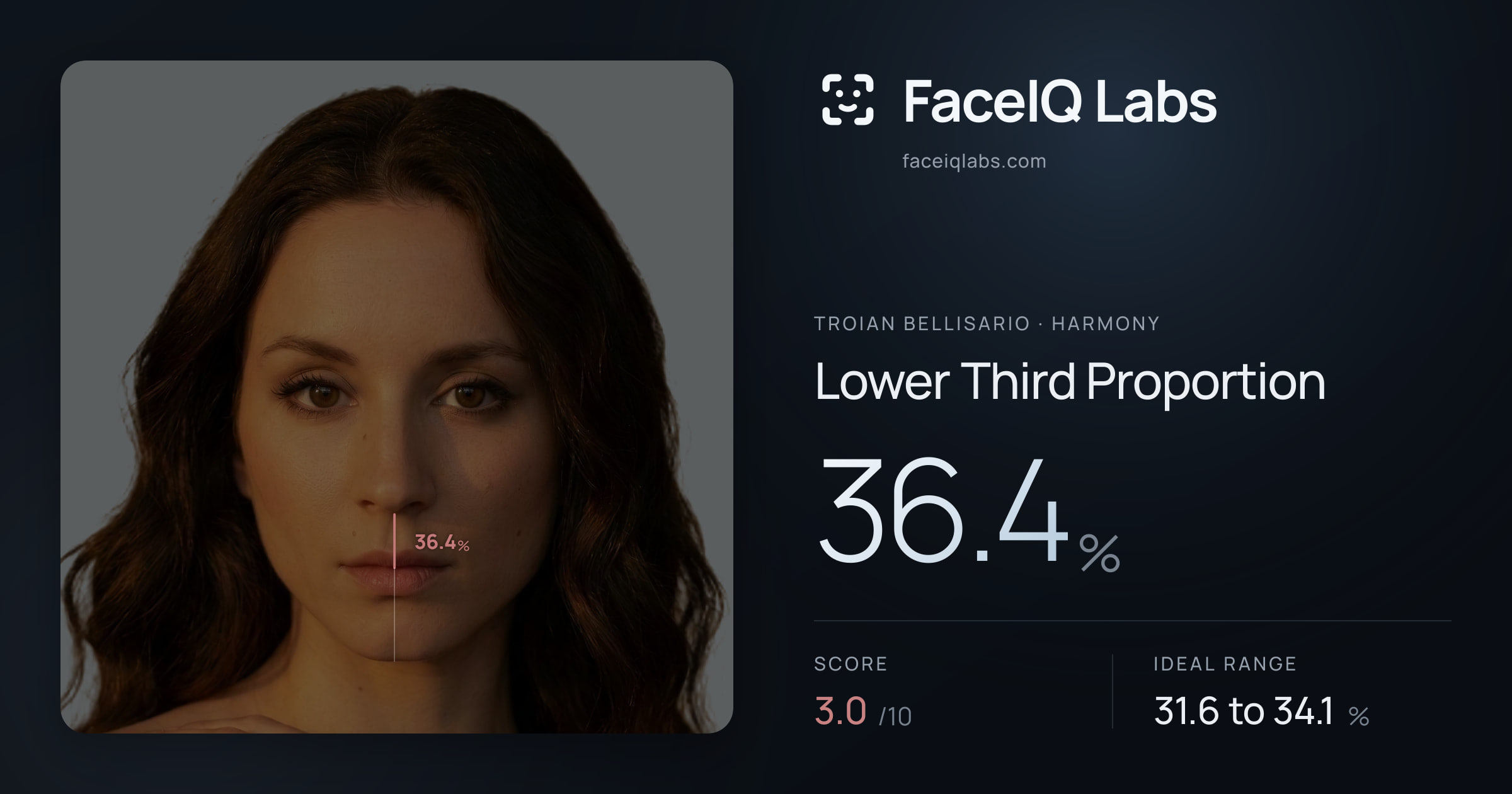 Troian Bellisario Lower Third Proportion: 36.4%, drawn on the photo