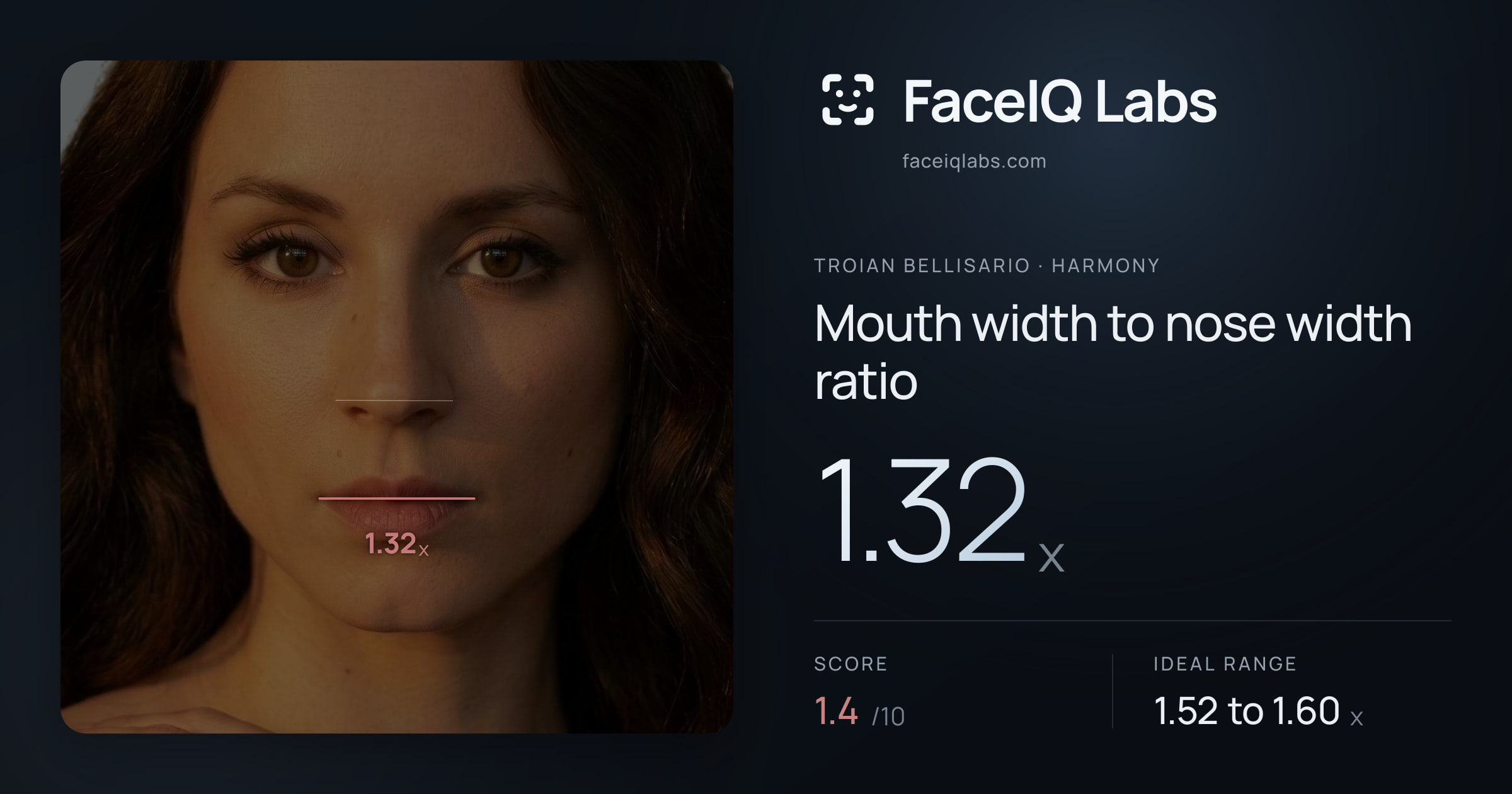 Troian Bellisario Mouth width to nose width ratio: 1.32x, drawn on the photo