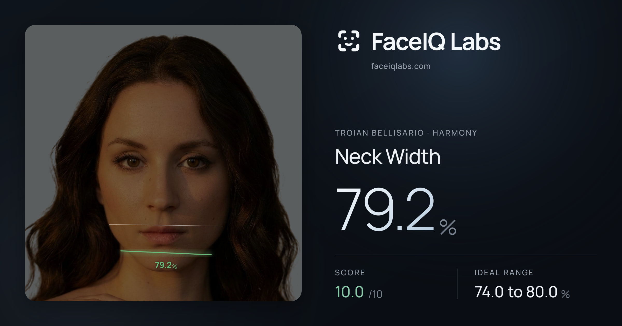 Troian Bellisario Neck Width: 79.2%, drawn on the photo