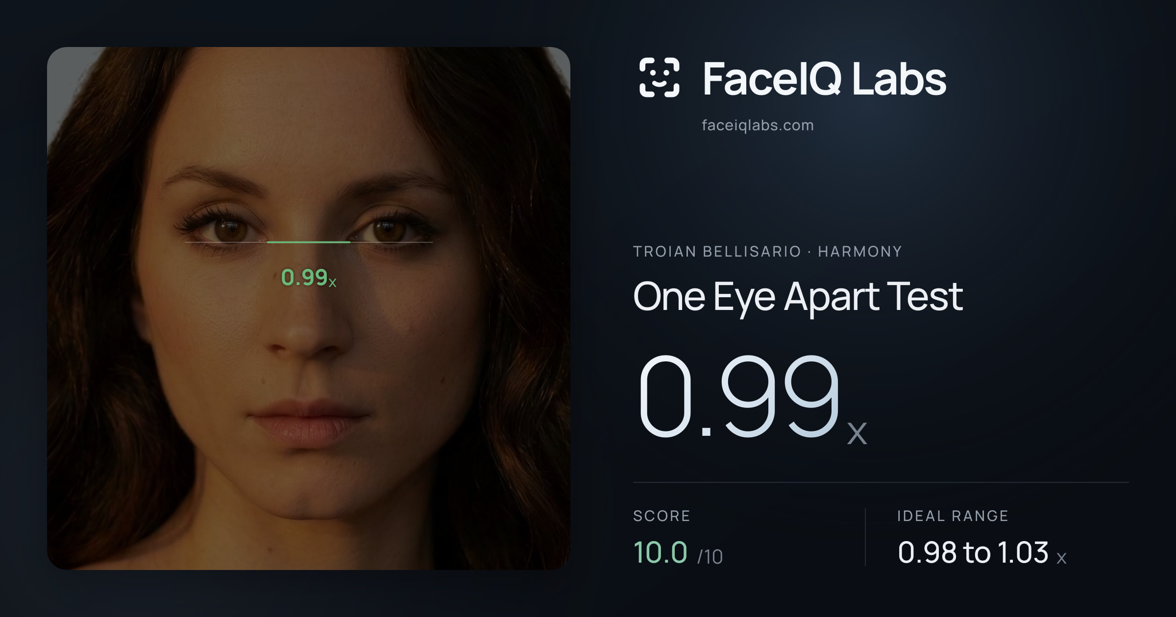 Troian Bellisario One Eye Apart Test: 0.99x, drawn on the photo