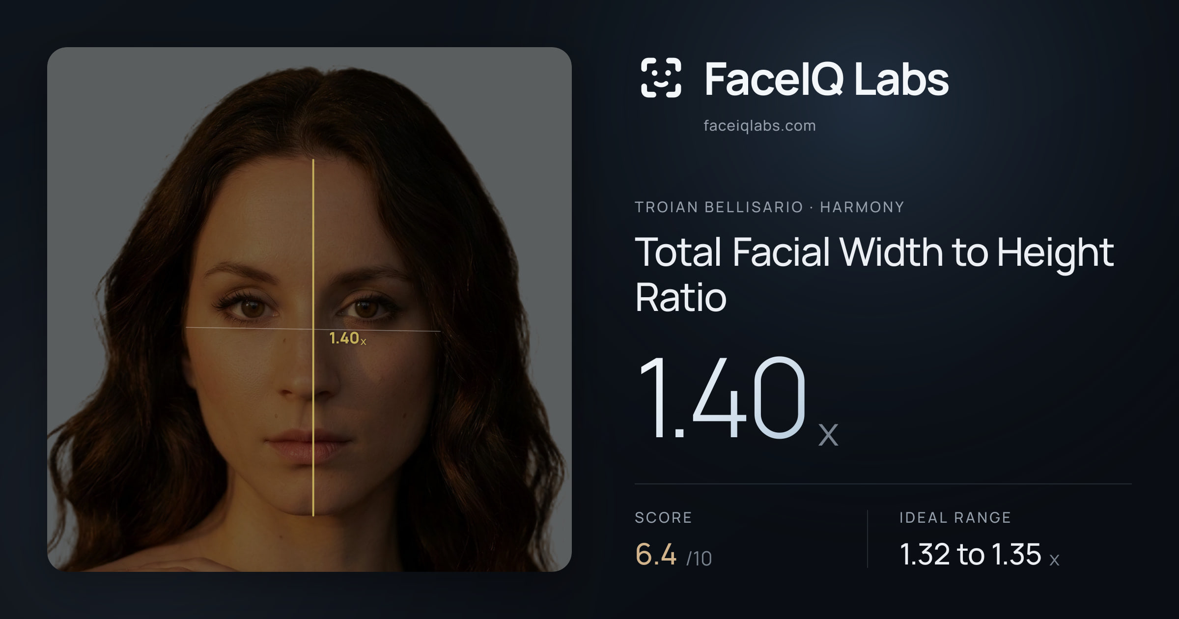 Troian Bellisario Total Facial Width to Height Ratio: 1.40x, drawn on the photo