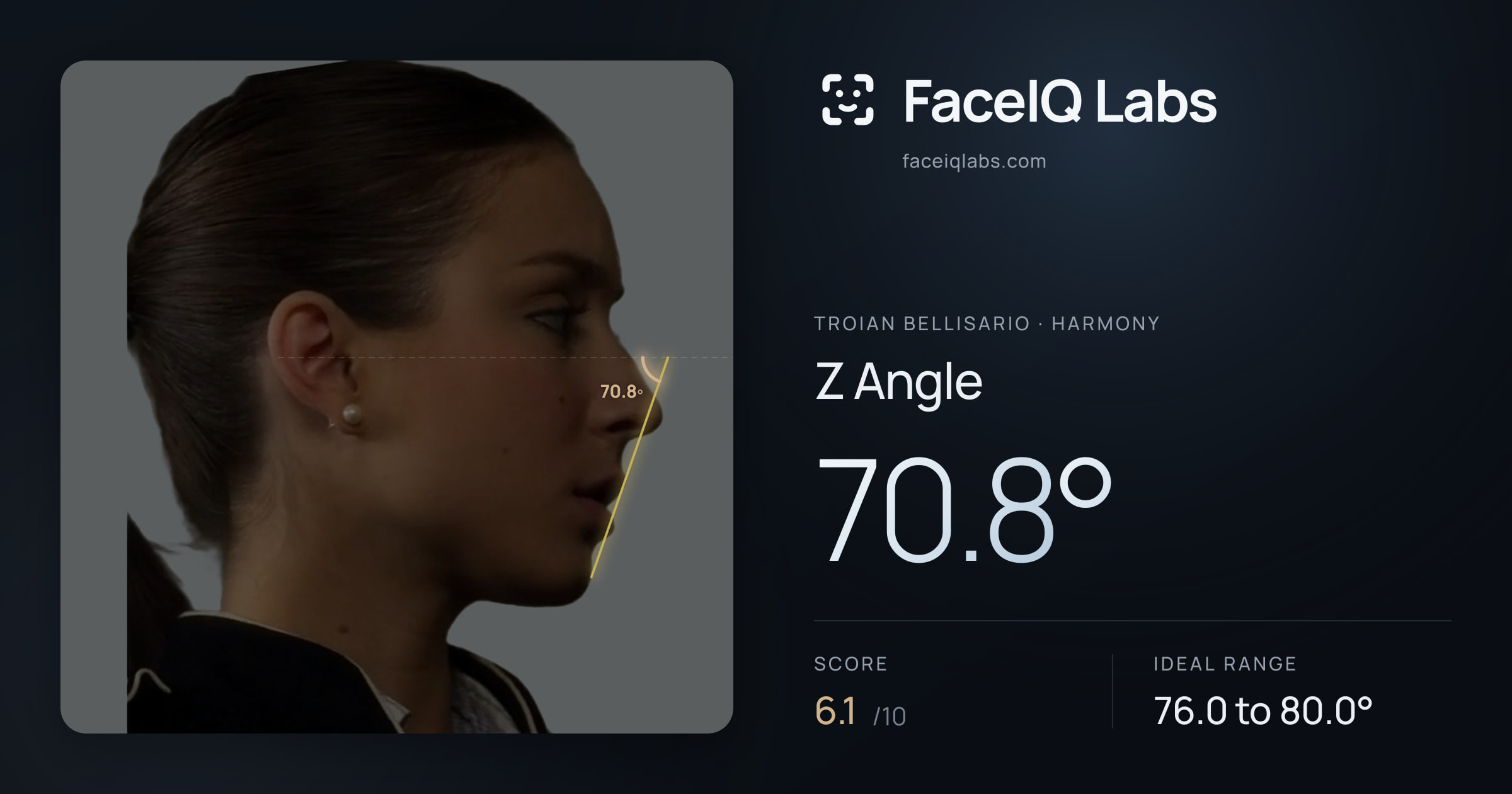 Troian Bellisario Z Angle: 70.8°, drawn on the photo