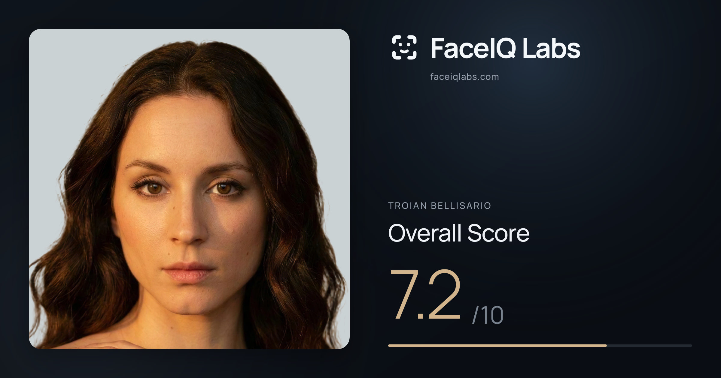 Troian Bellisario face rating: 7.2/10, with each section's score