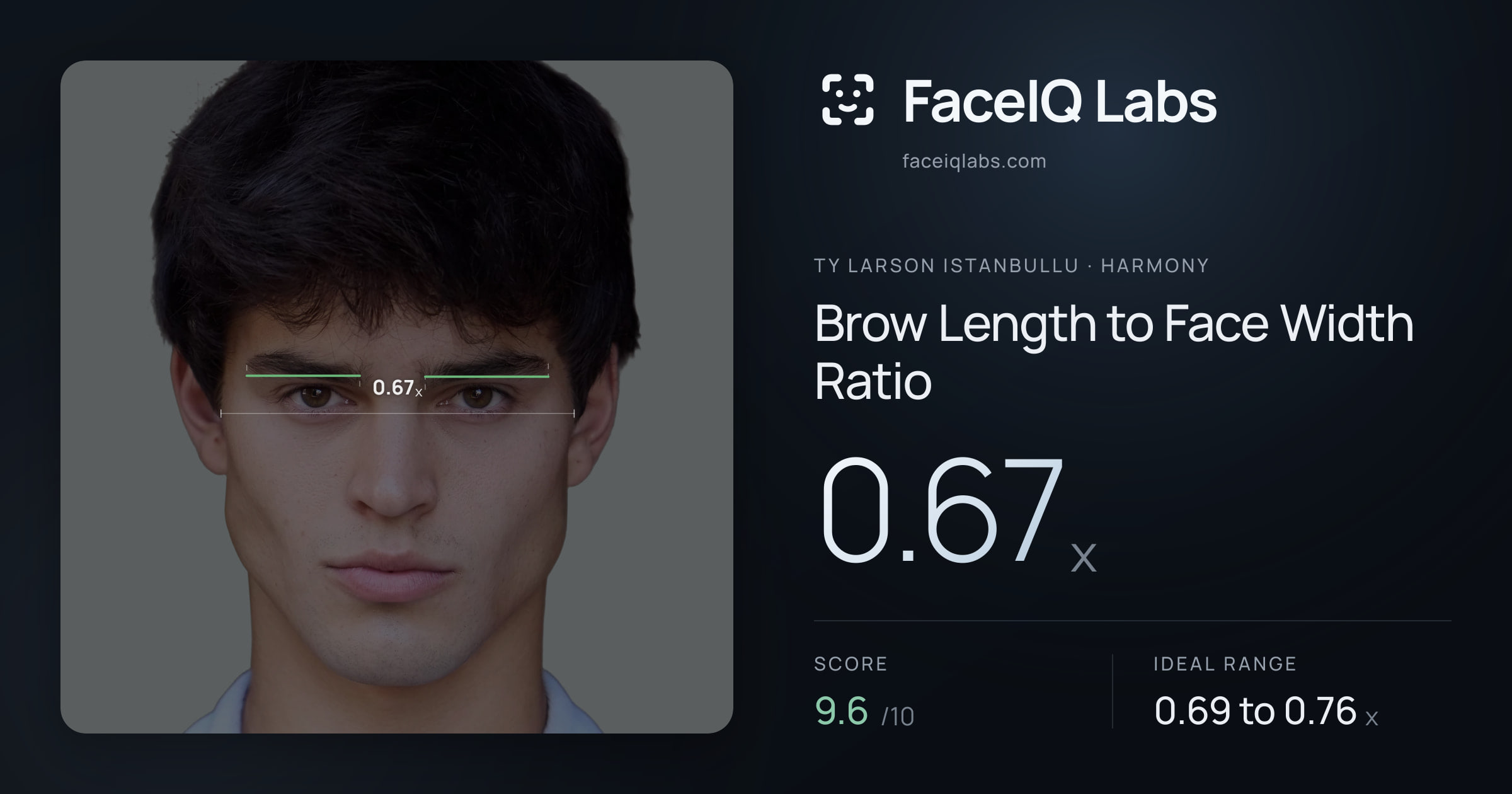 Ty Larson Istanbullu Brow Length to Face Width Ratio: 0.67x, drawn on the photo