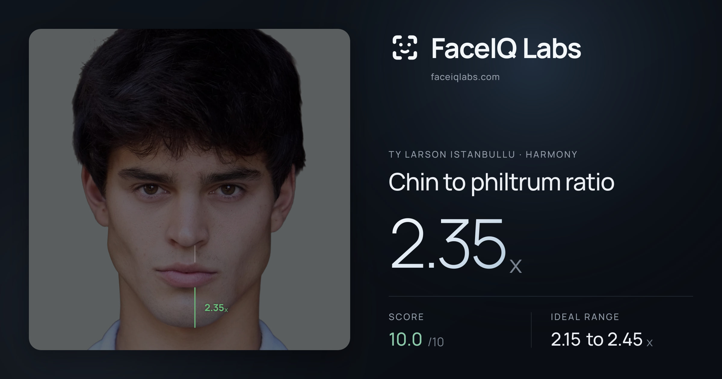 Ty Larson Istanbullu Chin to philtrum ratio: 2.35x, drawn on the photo