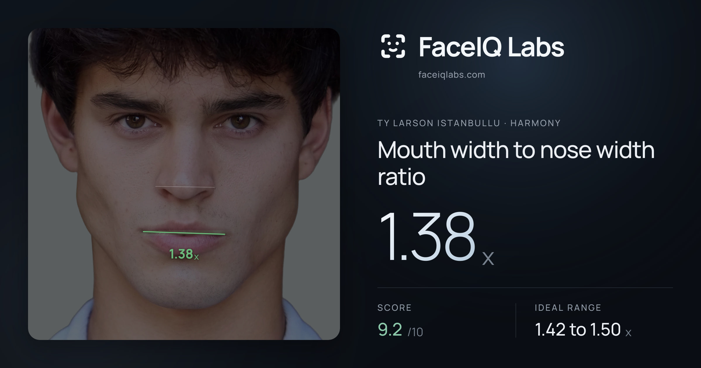 Ty Larson Istanbullu Mouth width to nose width ratio: 1.38x, drawn on the photo