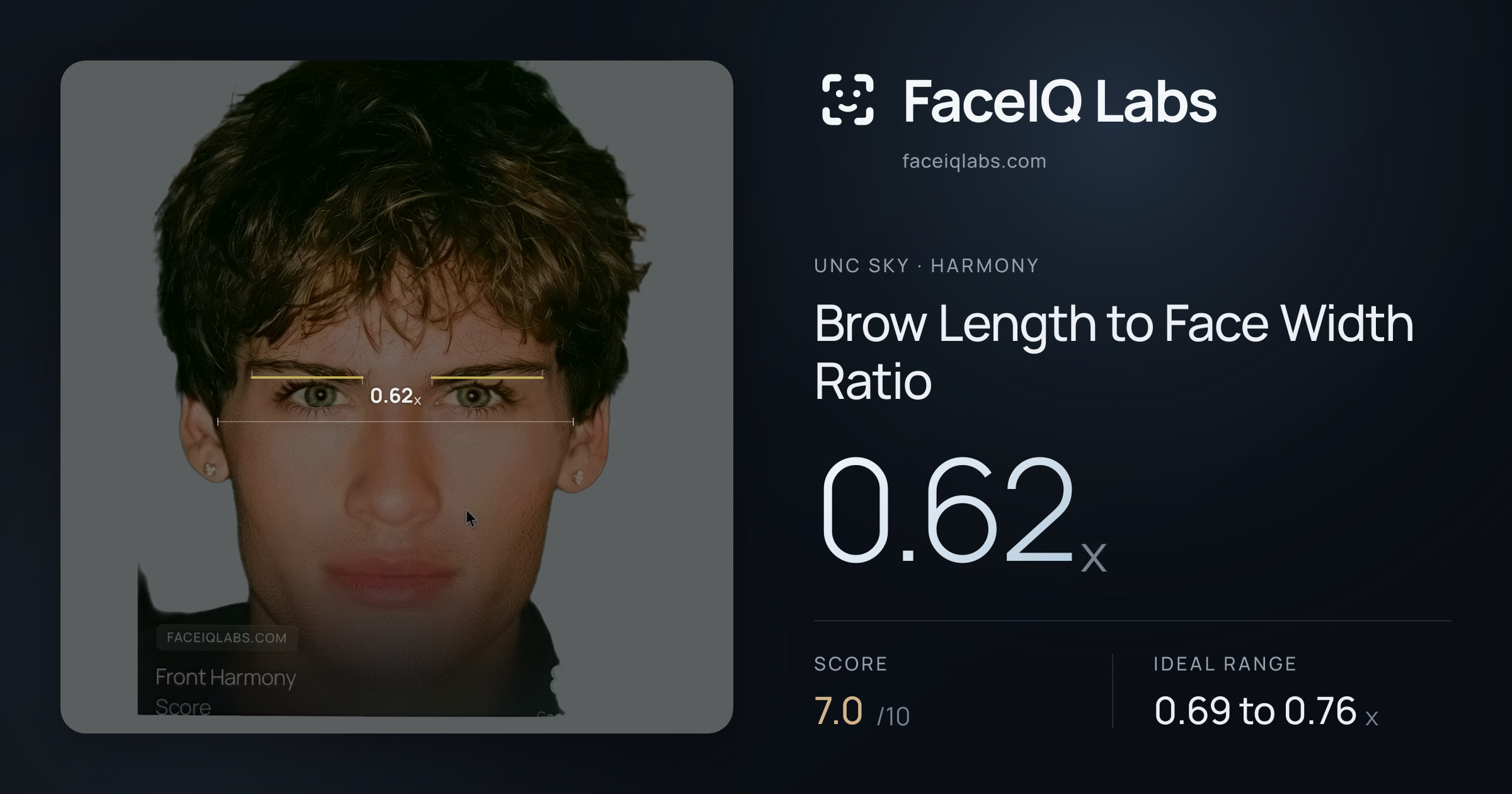 Unc Sky Brow Length to Face Width Ratio: 0.62x, drawn on the photo