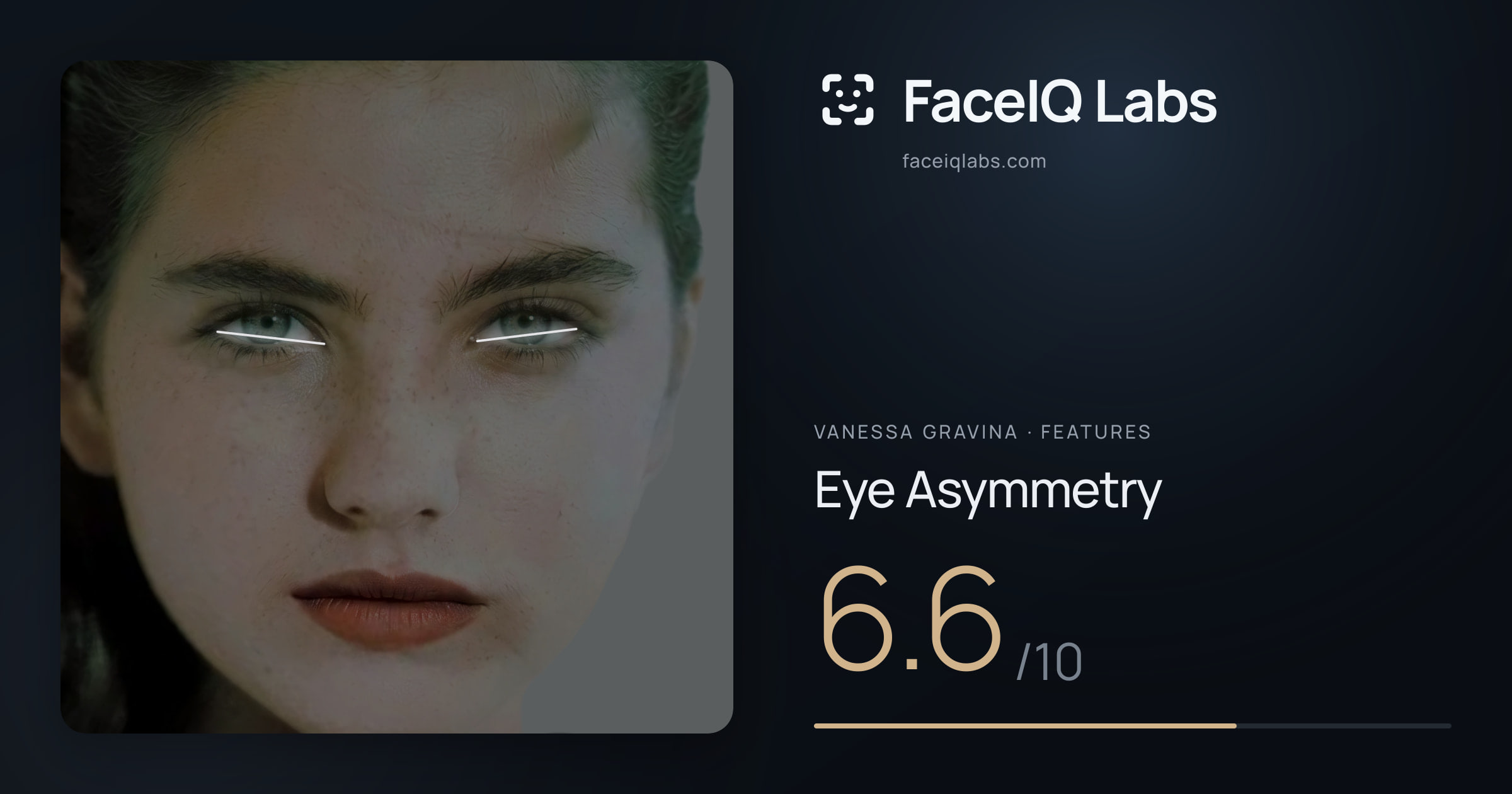 Vanessa Gravina Eye Asymmetry: 6.6/10, drawn on the photo