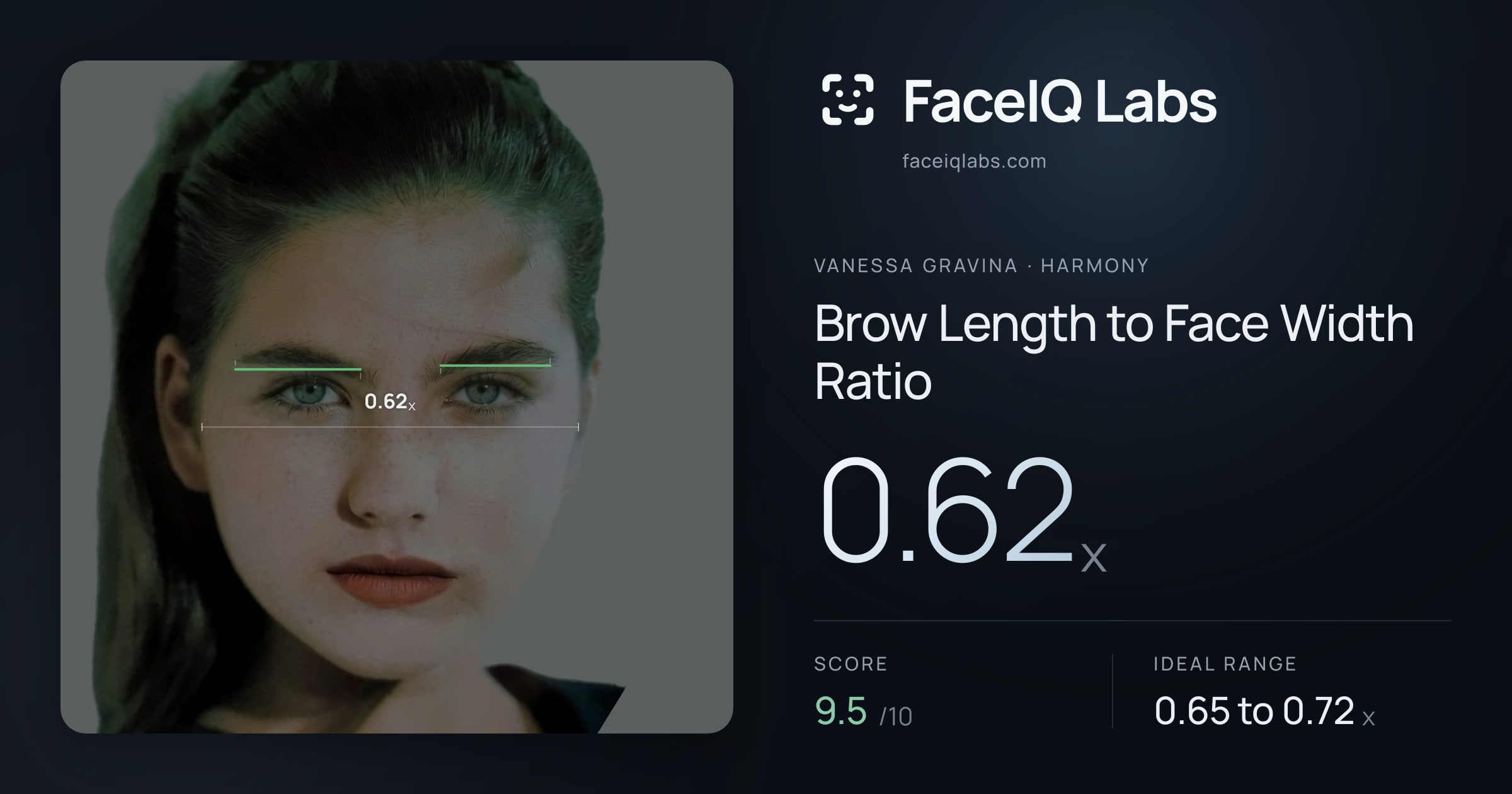 Vanessa Gravina Brow Length to Face Width Ratio: 0.62x, drawn on the photo
