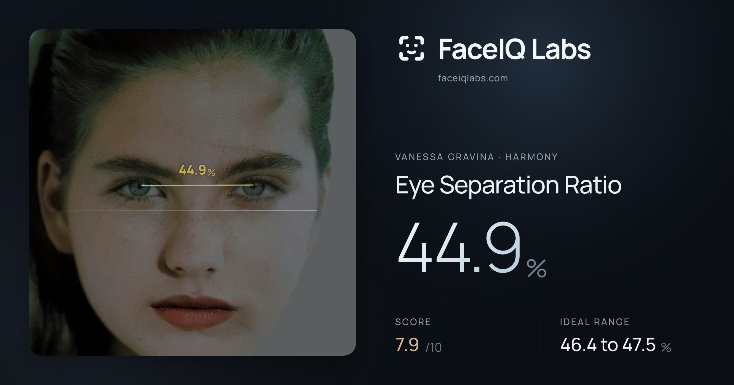 Vanessa Gravina Eye Separation Ratio: 44.9%, drawn on the photo