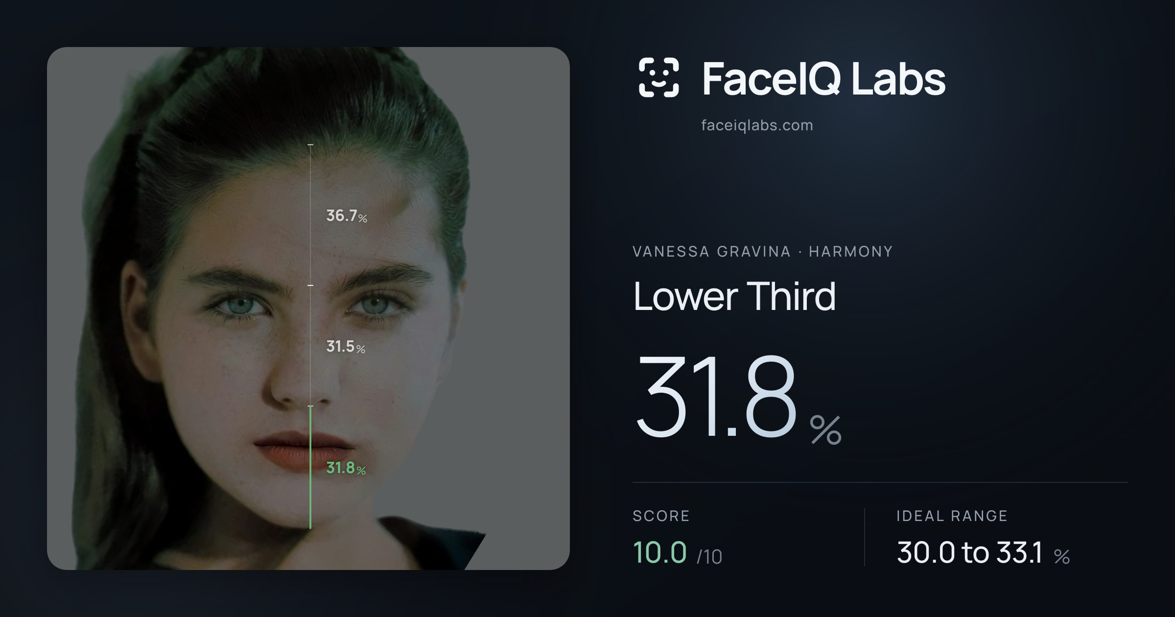 Vanessa Gravina Lower Third: 31.8%, drawn on the photo