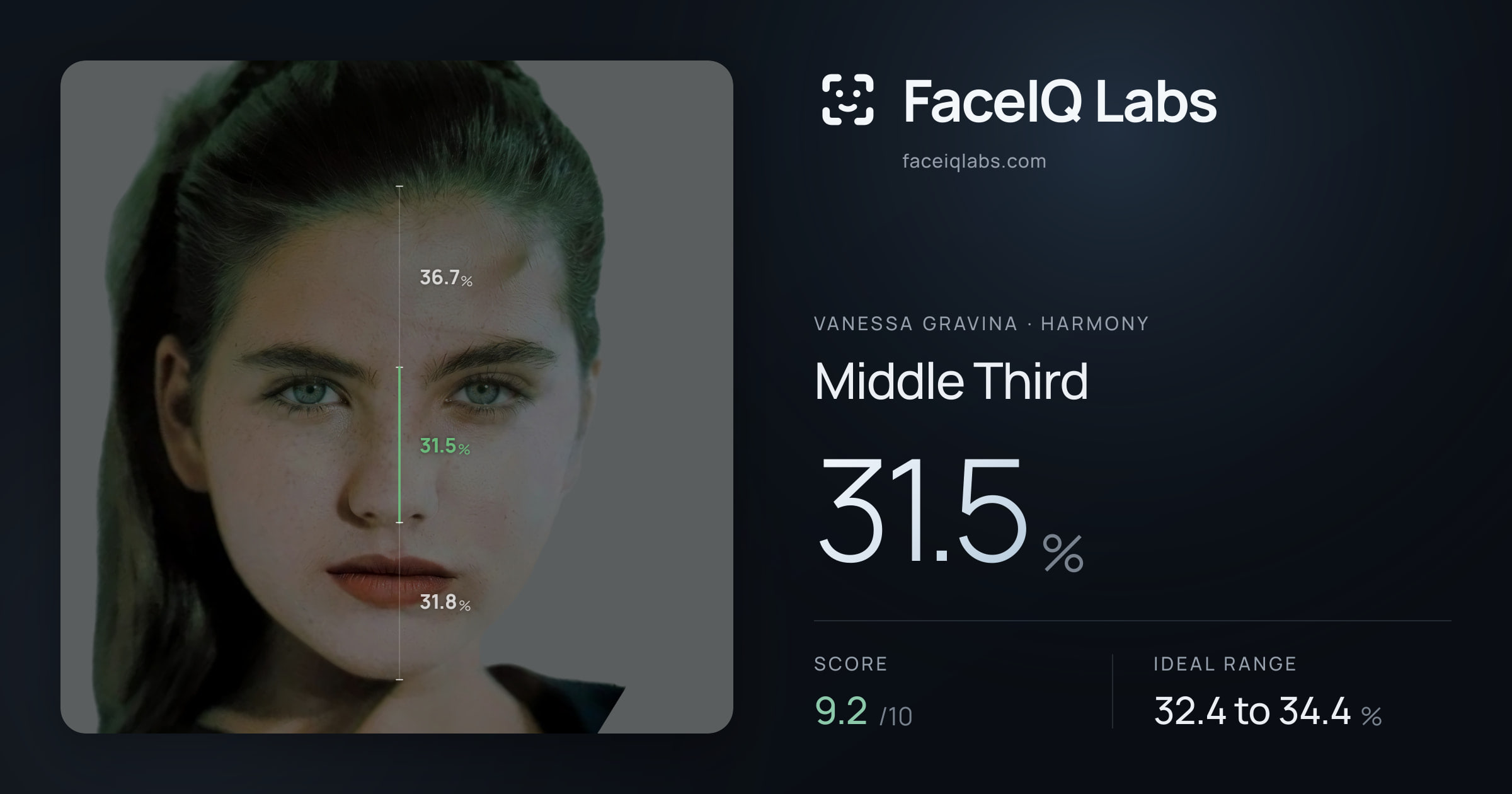 Vanessa Gravina Middle Third: 31.5%, drawn on the photo