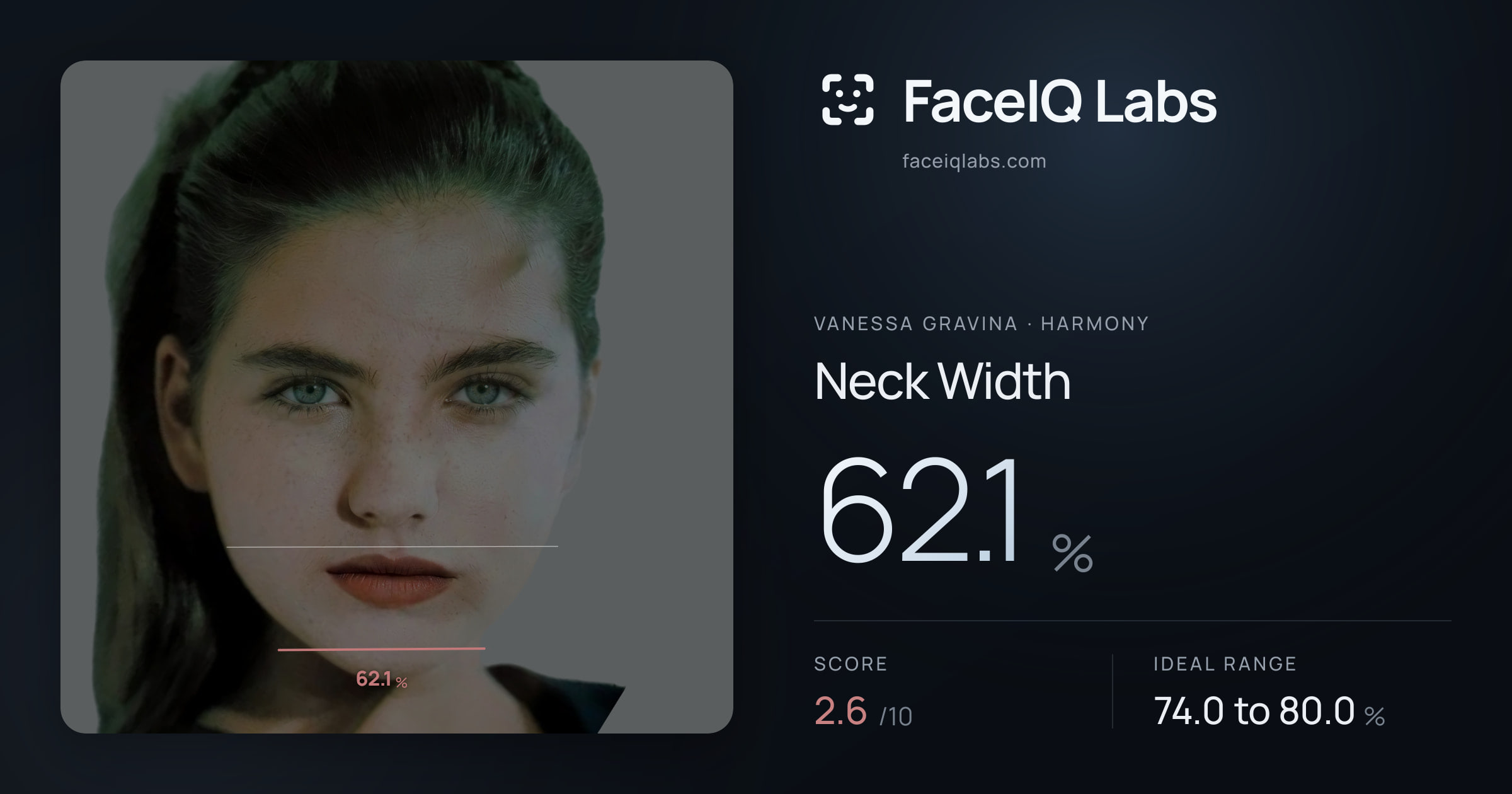 Vanessa Gravina Neck Width: 62.1%, drawn on the photo