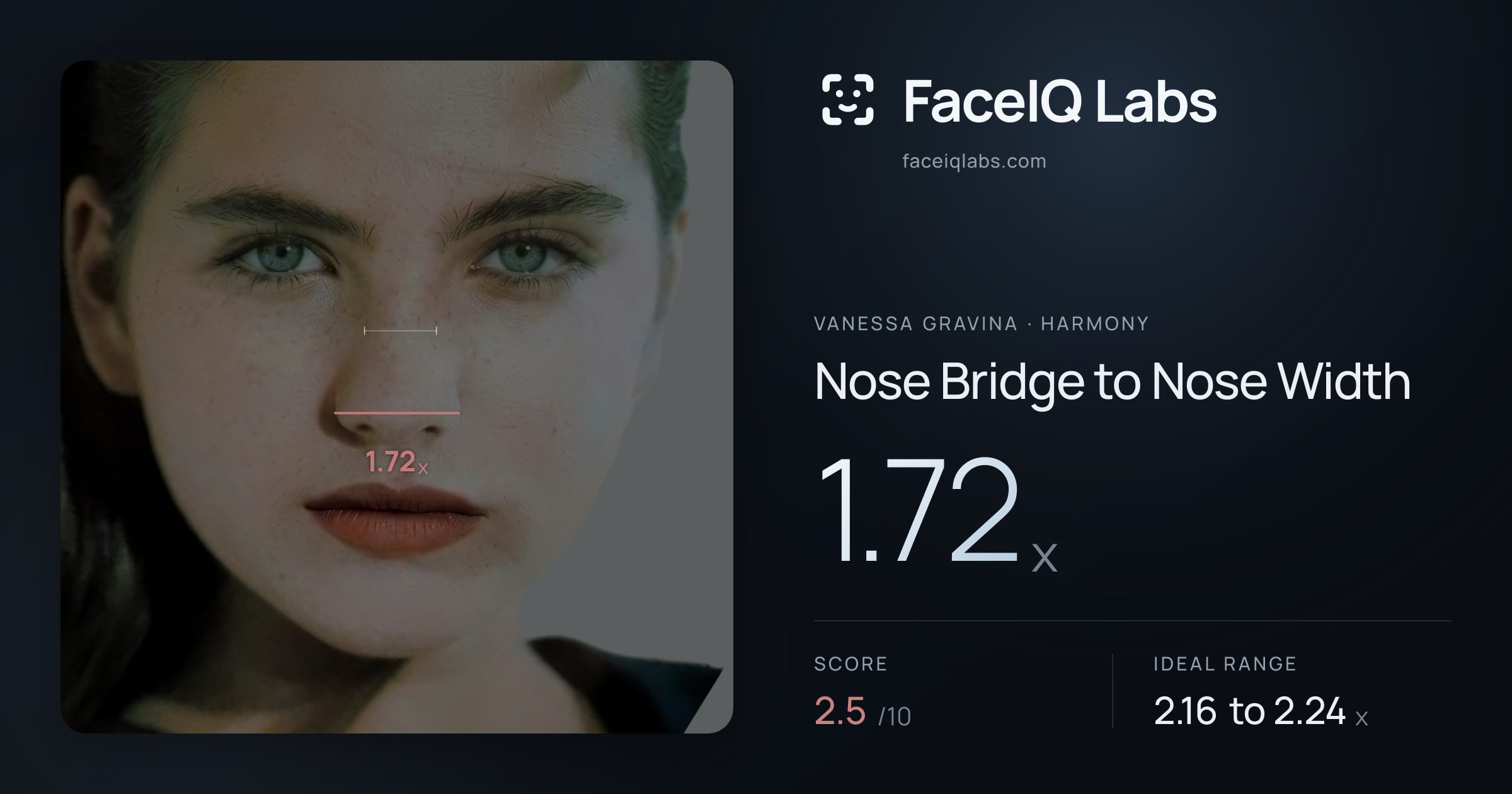 Vanessa Gravina Nose Bridge to Nose Width: 1.72x, drawn on the photo