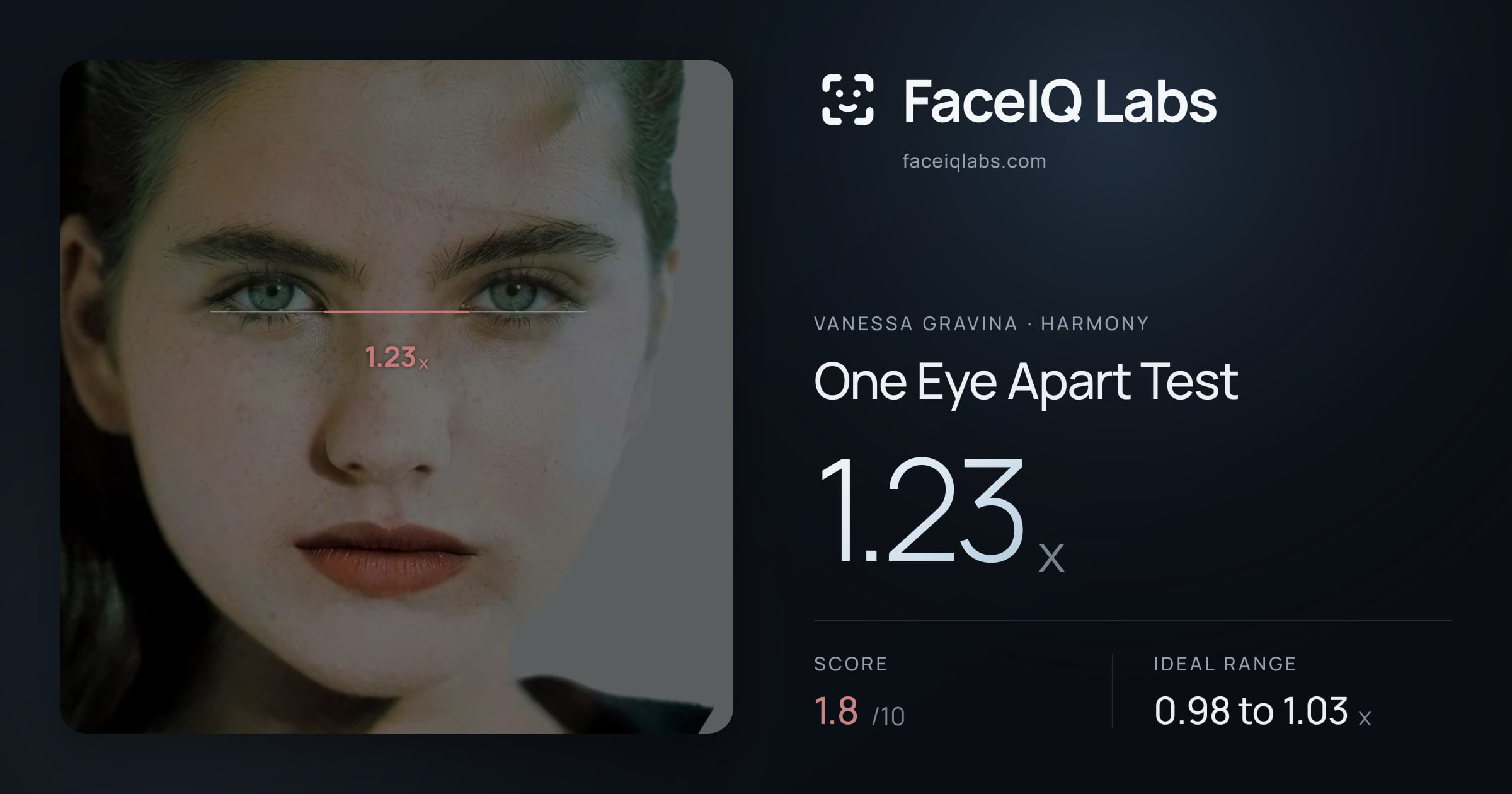 Vanessa Gravina One Eye Apart Test: 1.23x, drawn on the photo