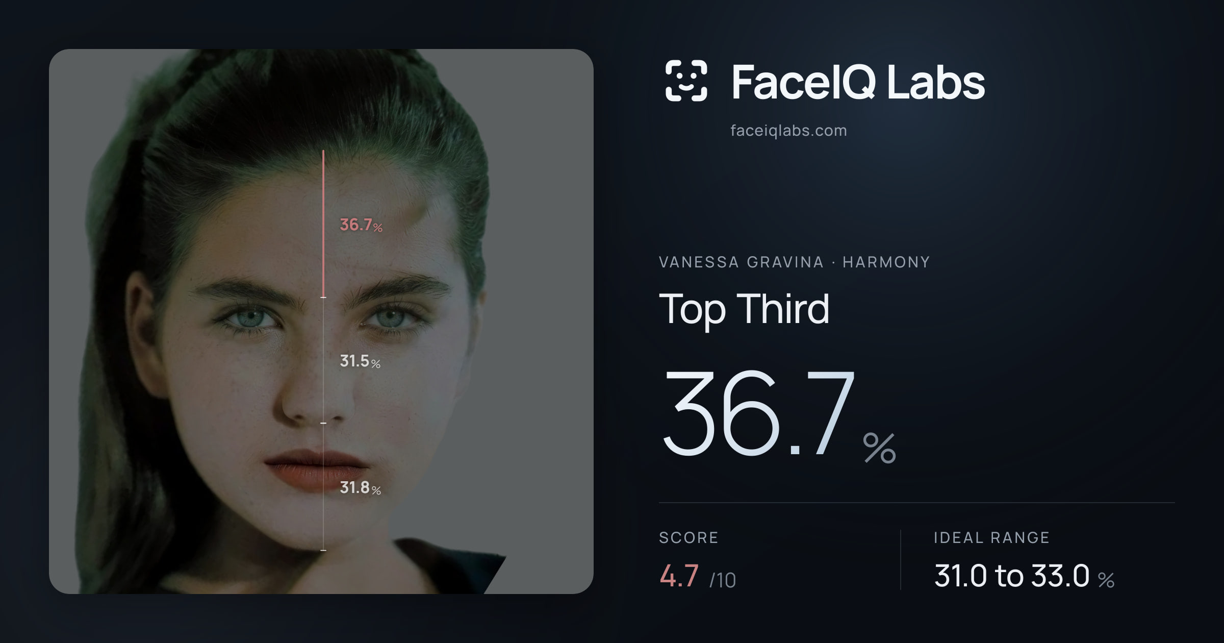 Vanessa Gravina Top Third: 36.7%, drawn on the photo
