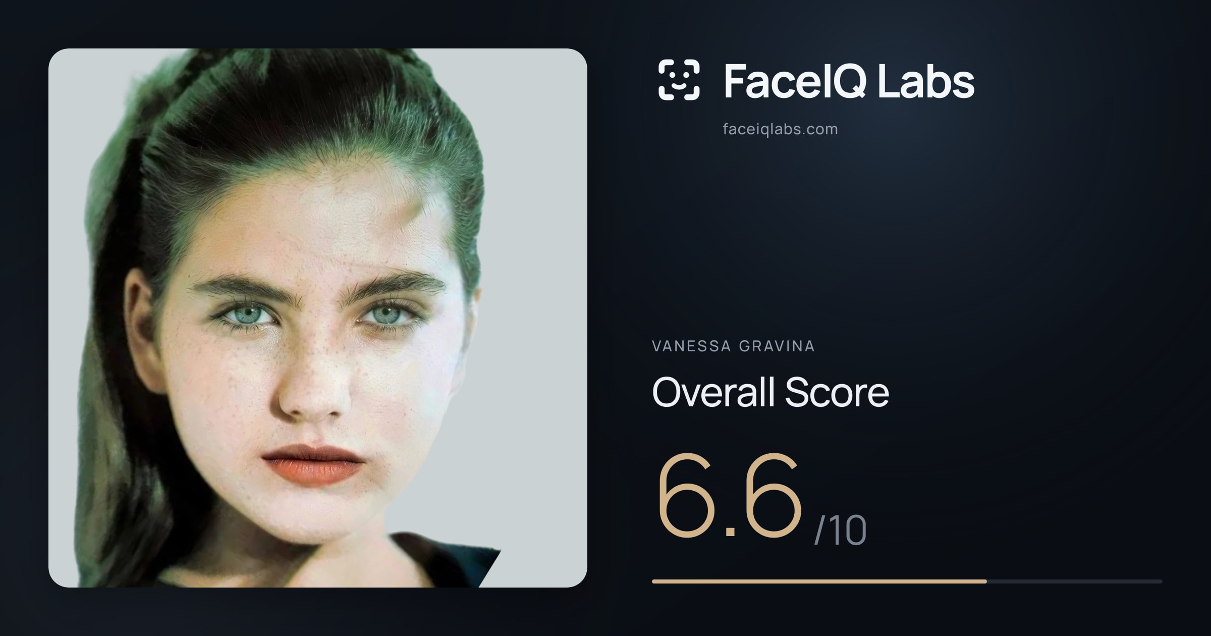 Vanessa Gravina face rating: 6.6/10, with each section's score