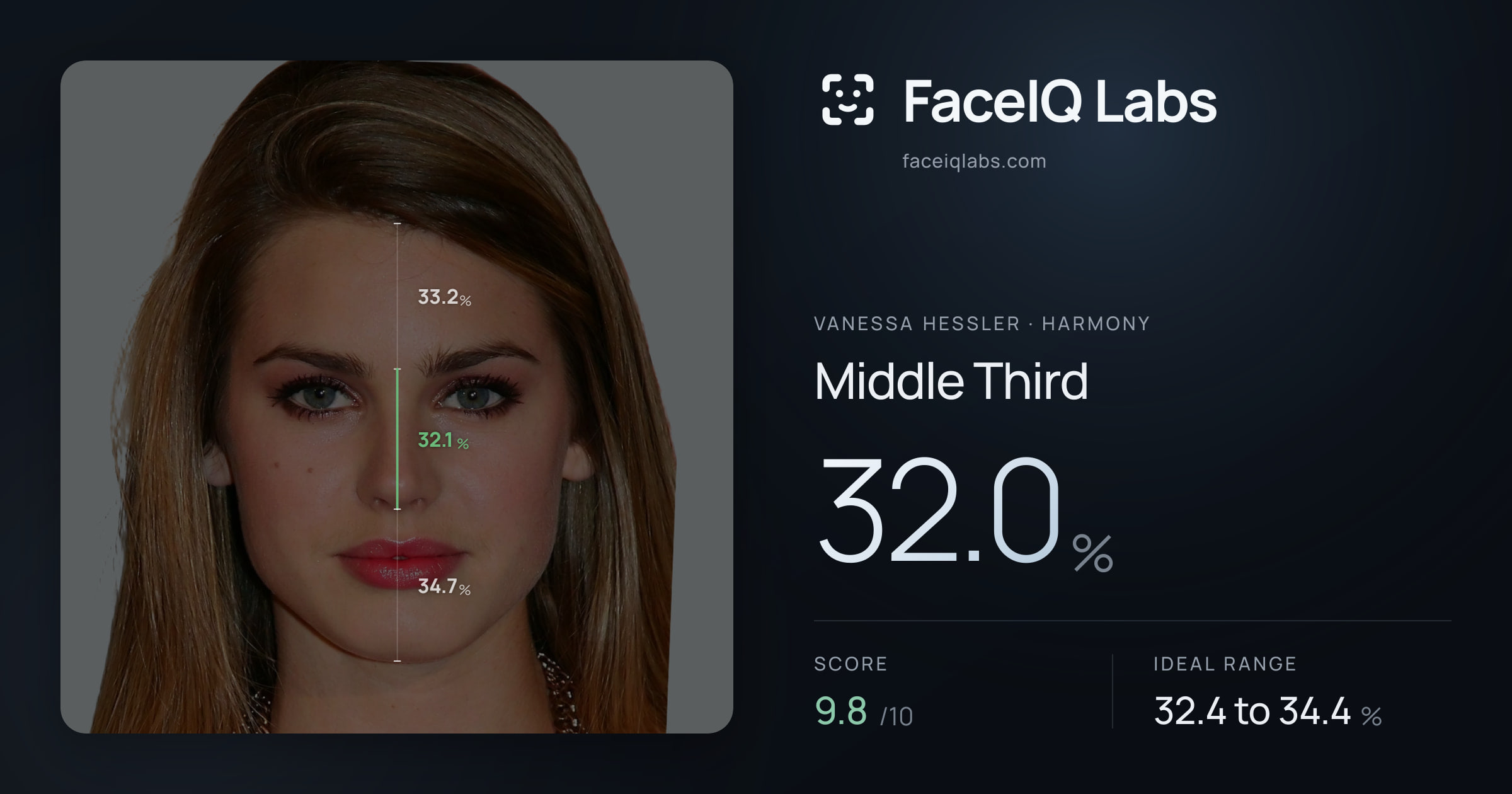 Vanessa Hessler Middle Third: 32.0%, drawn on the photo