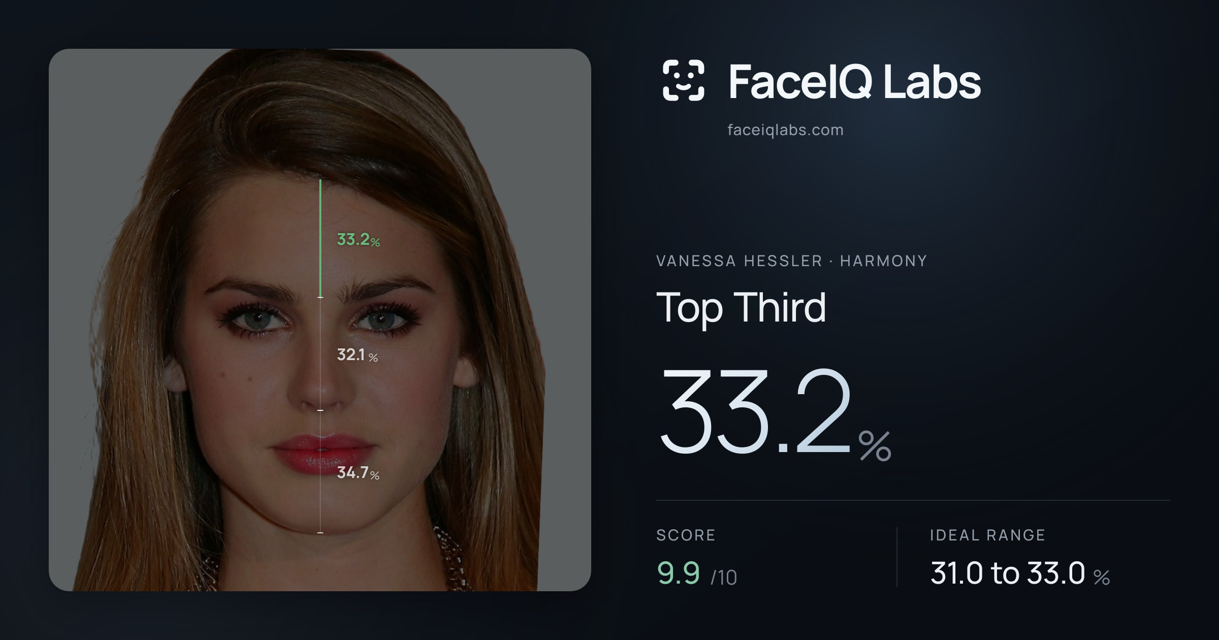 Vanessa Hessler Top Third: 33.2%, drawn on the photo