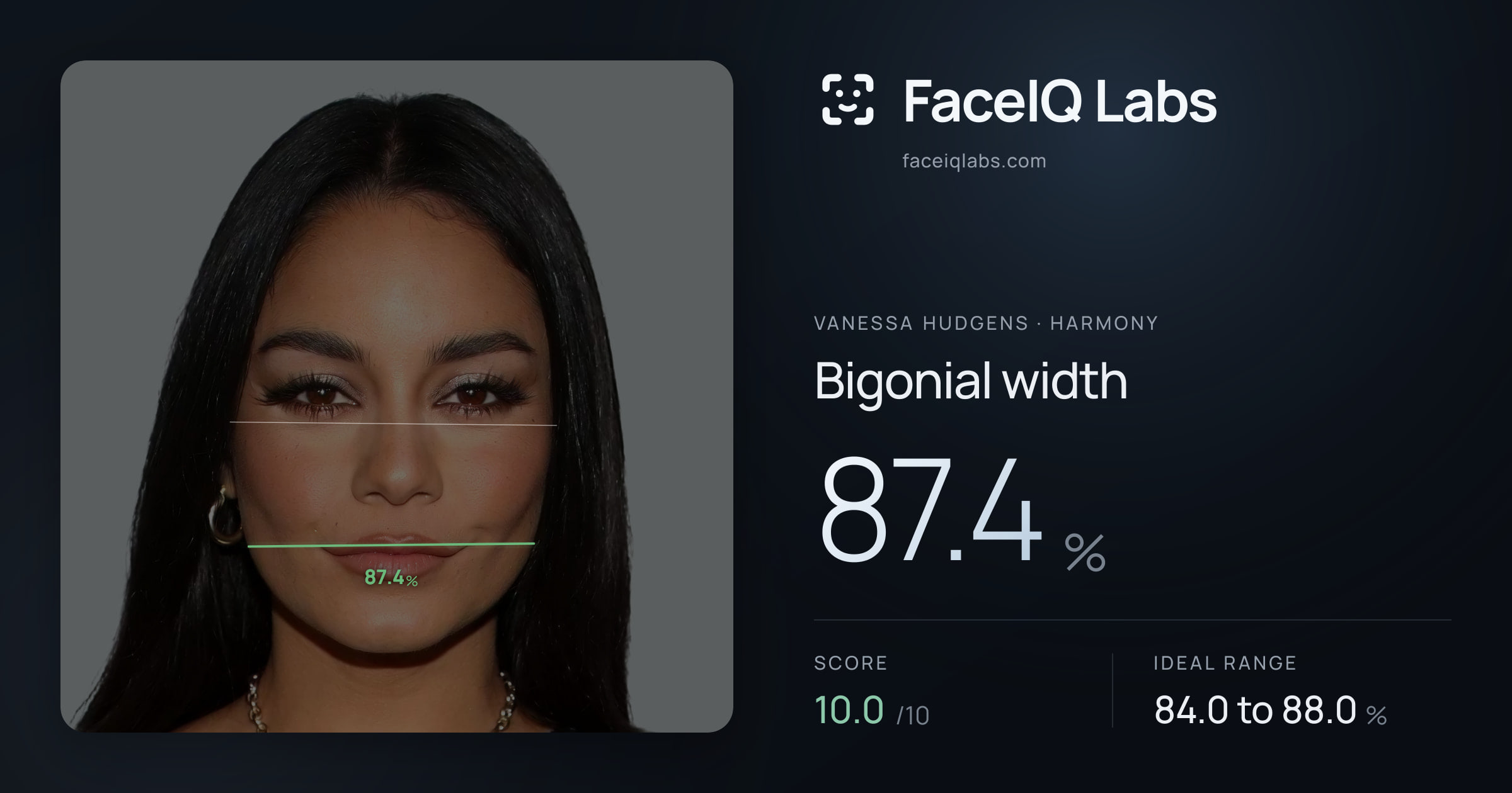 Vanessa Hudgens Bigonial width: 87.4%, drawn on the photo