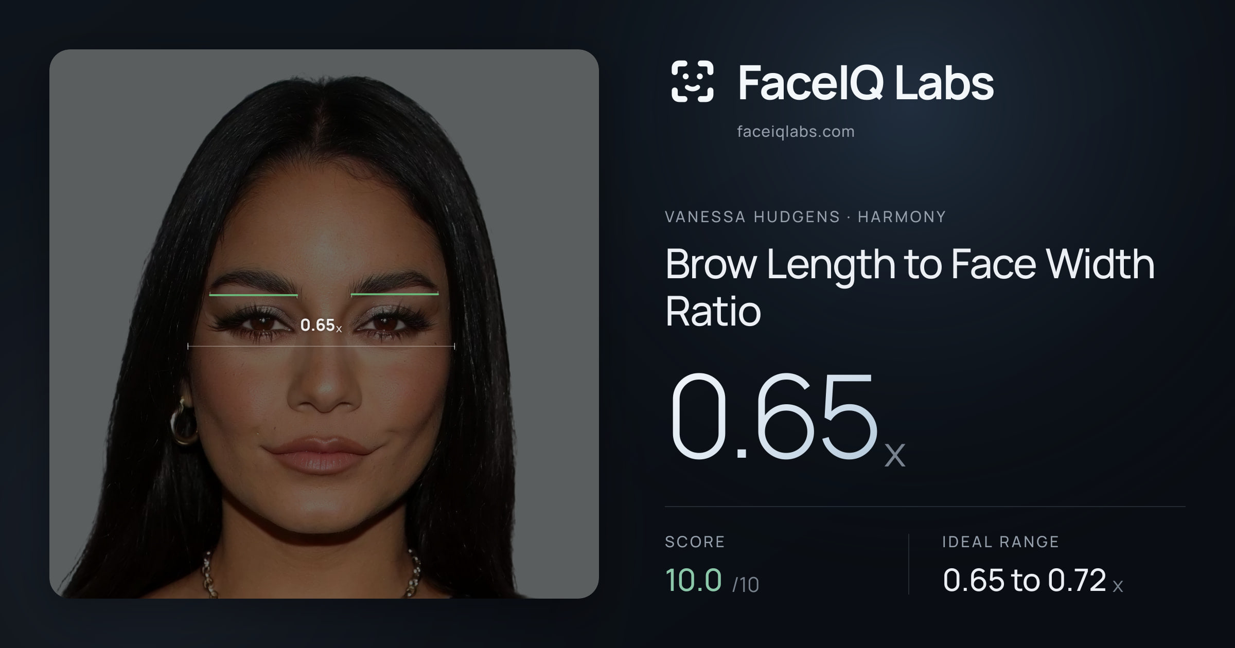 Vanessa Hudgens Brow Length to Face Width Ratio: 0.65x, drawn on the photo