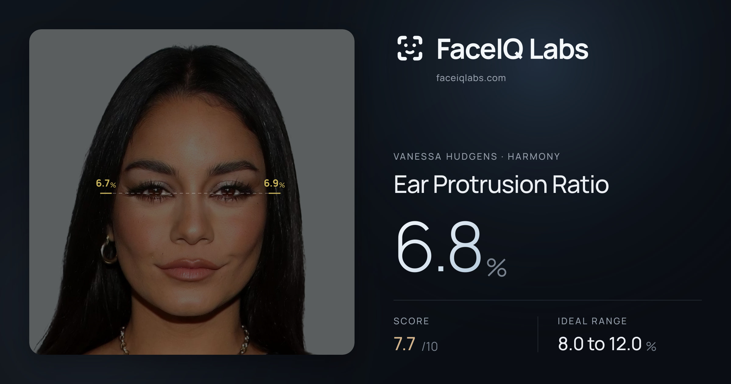 Vanessa Hudgens Ear Protrusion Ratio: 6.8%, drawn on the photo