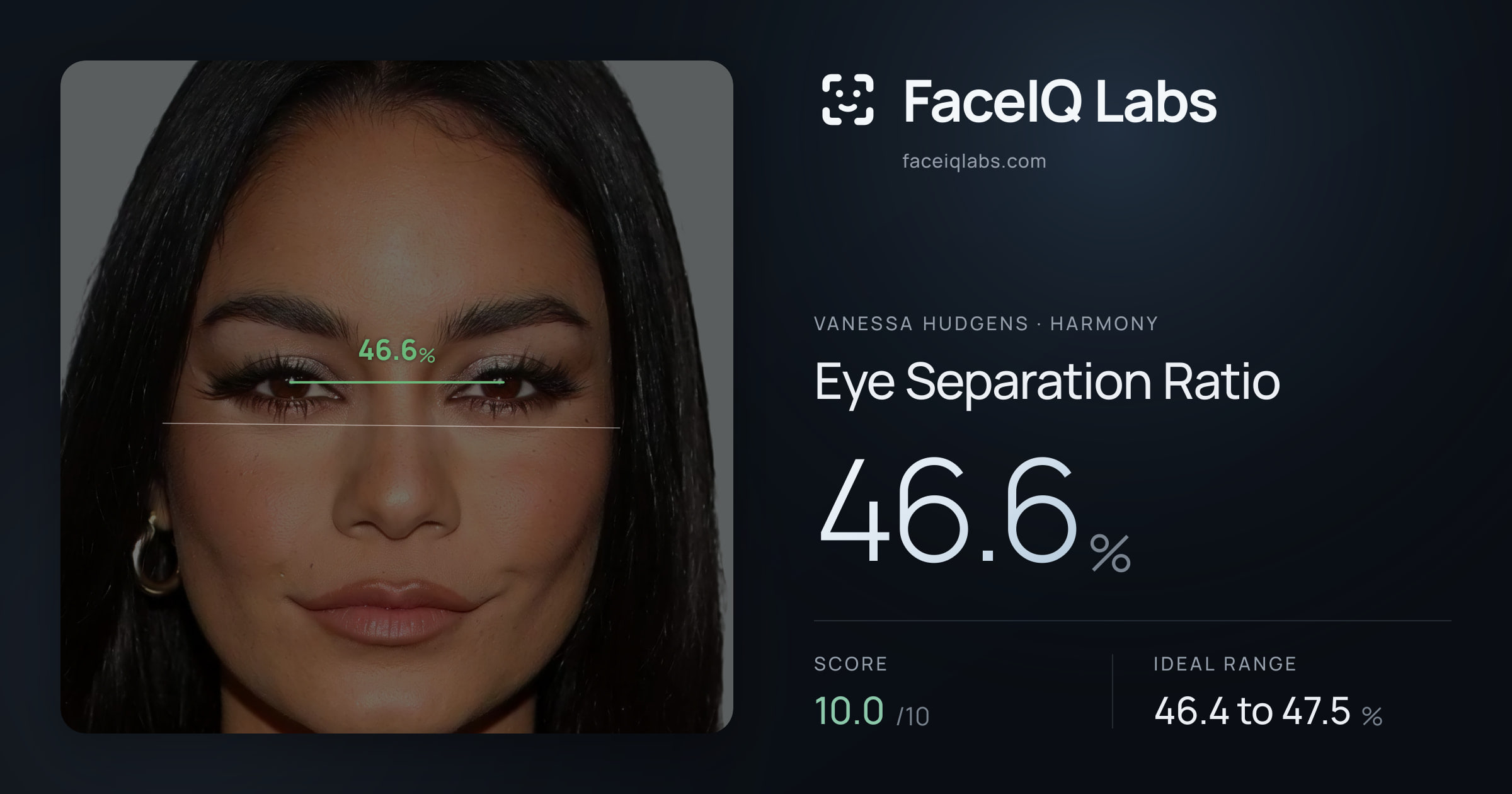 Vanessa Hudgens Eye Separation Ratio: 46.6%, drawn on the photo