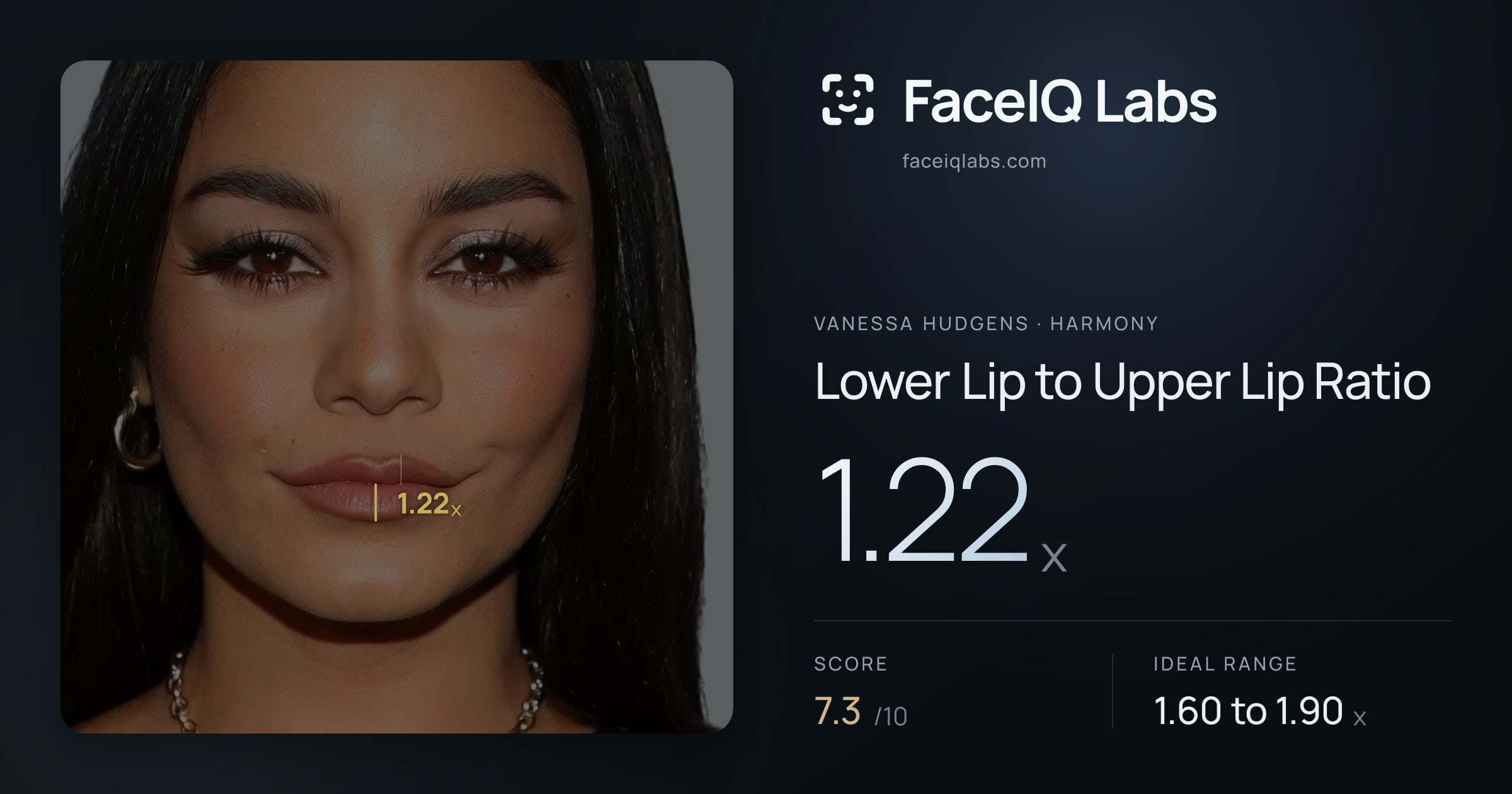 Vanessa Hudgens Lower Lip to Upper Lip Ratio: 1.22x, drawn on the photo