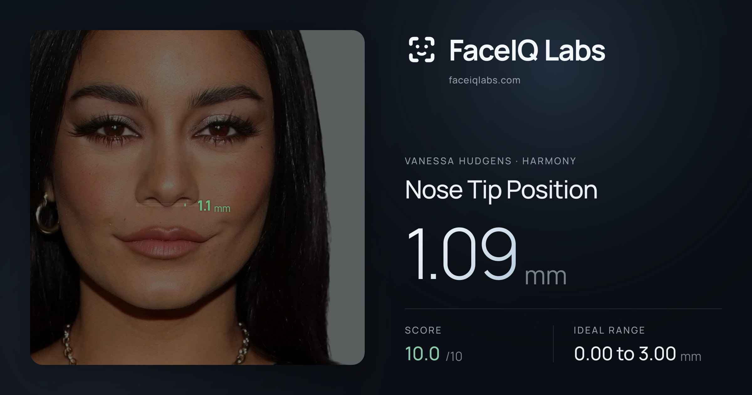 Vanessa Hudgens Nose Tip Position: 1.09mm, drawn on the photo