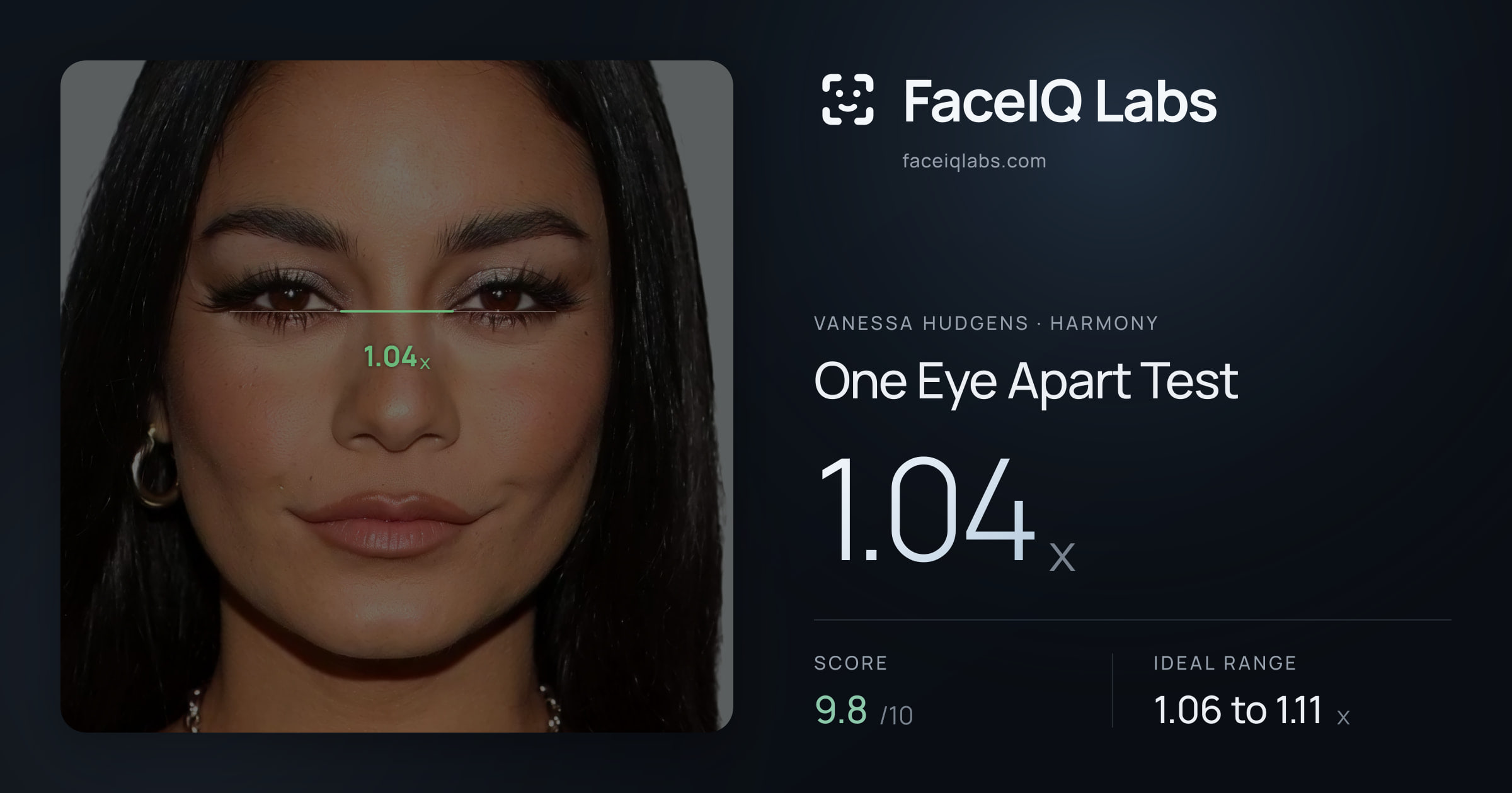 Vanessa Hudgens One Eye Apart Test: 1.04x, drawn on the photo