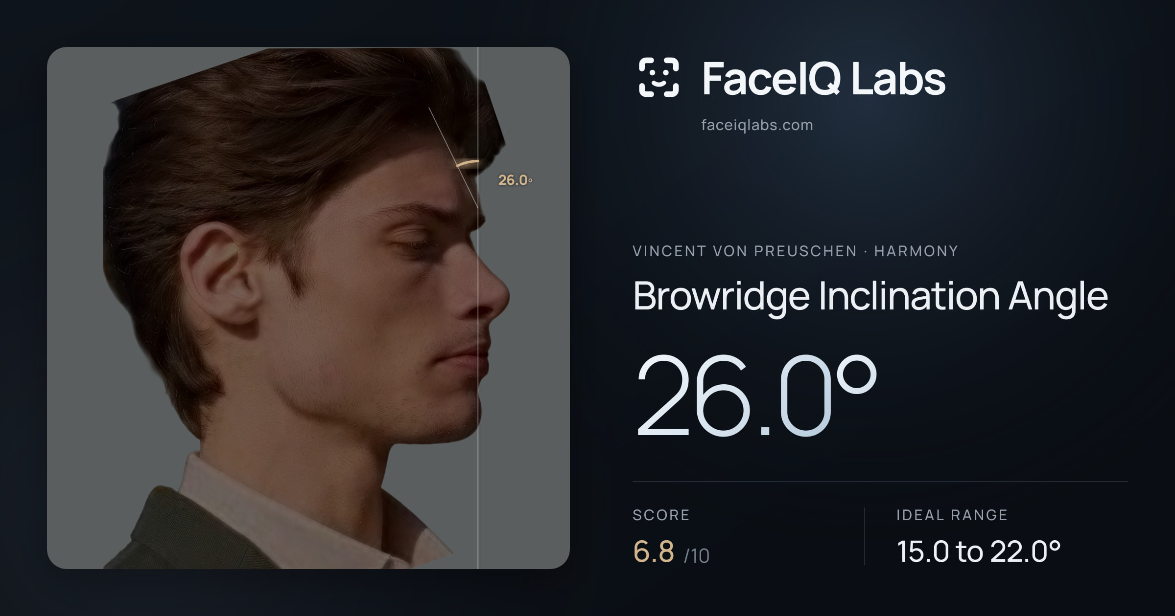 Vincent von Preuschen Browridge Inclination Angle: 26.0°, drawn on the photo