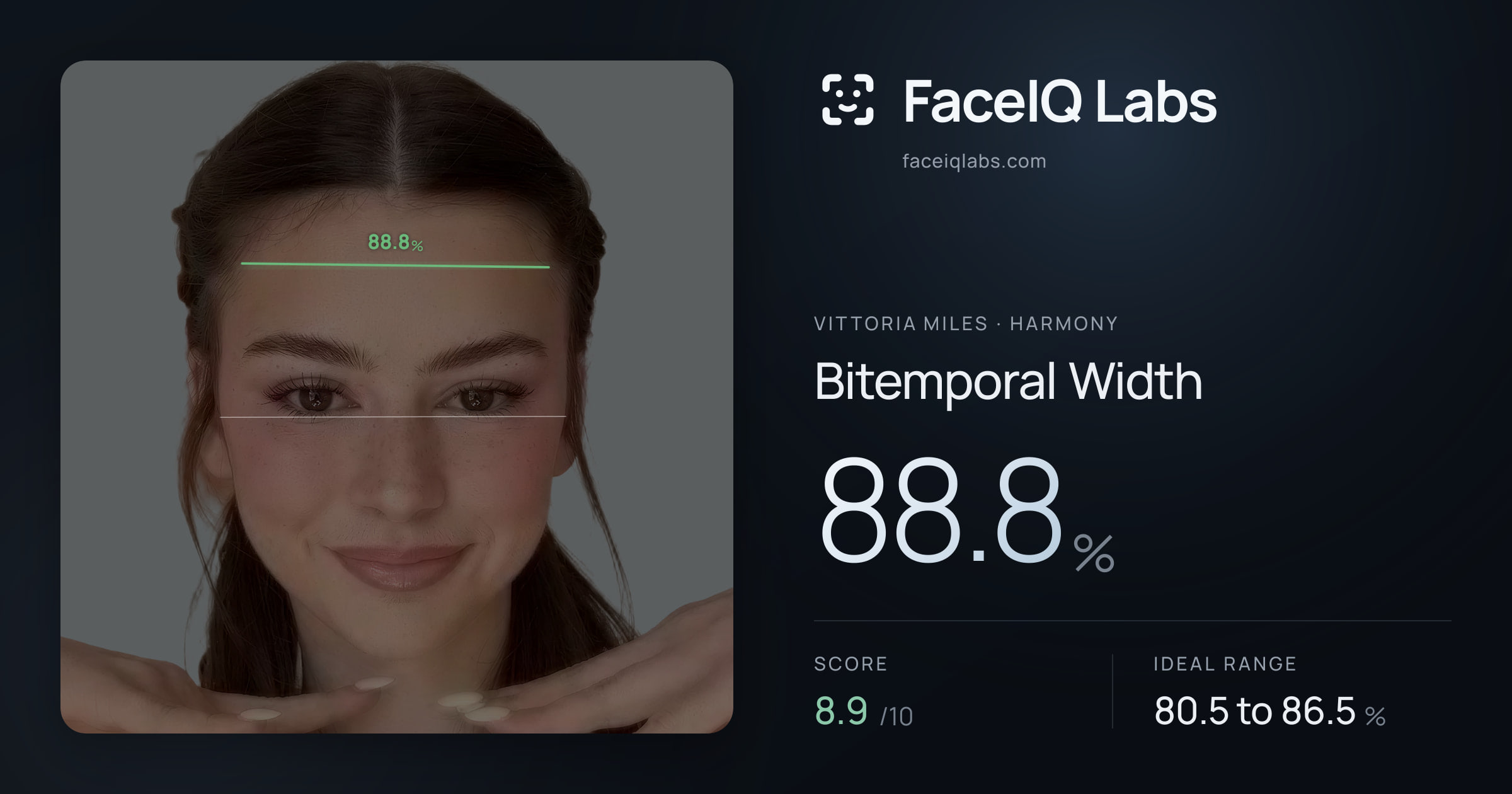 Vittoria Miles Bitemporal Width: 88.8%, drawn on the photo