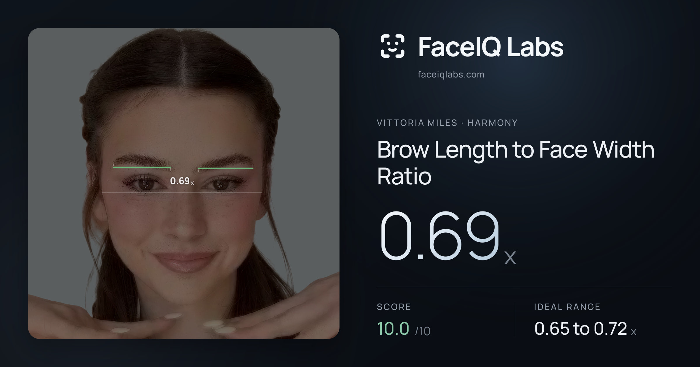 Vittoria Miles Brow Length to Face Width Ratio: 0.69x, drawn on the photo