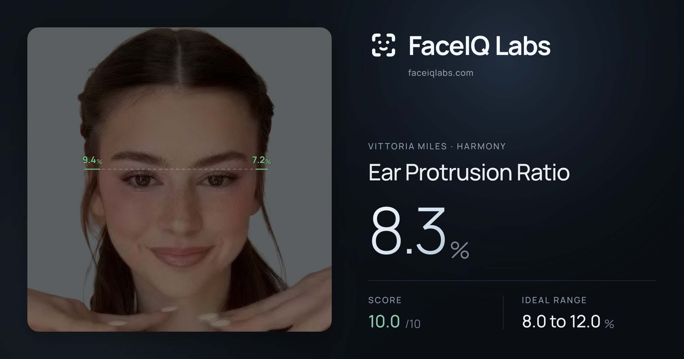 Vittoria Miles Ear Protrusion Ratio: 8.3%, drawn on the photo