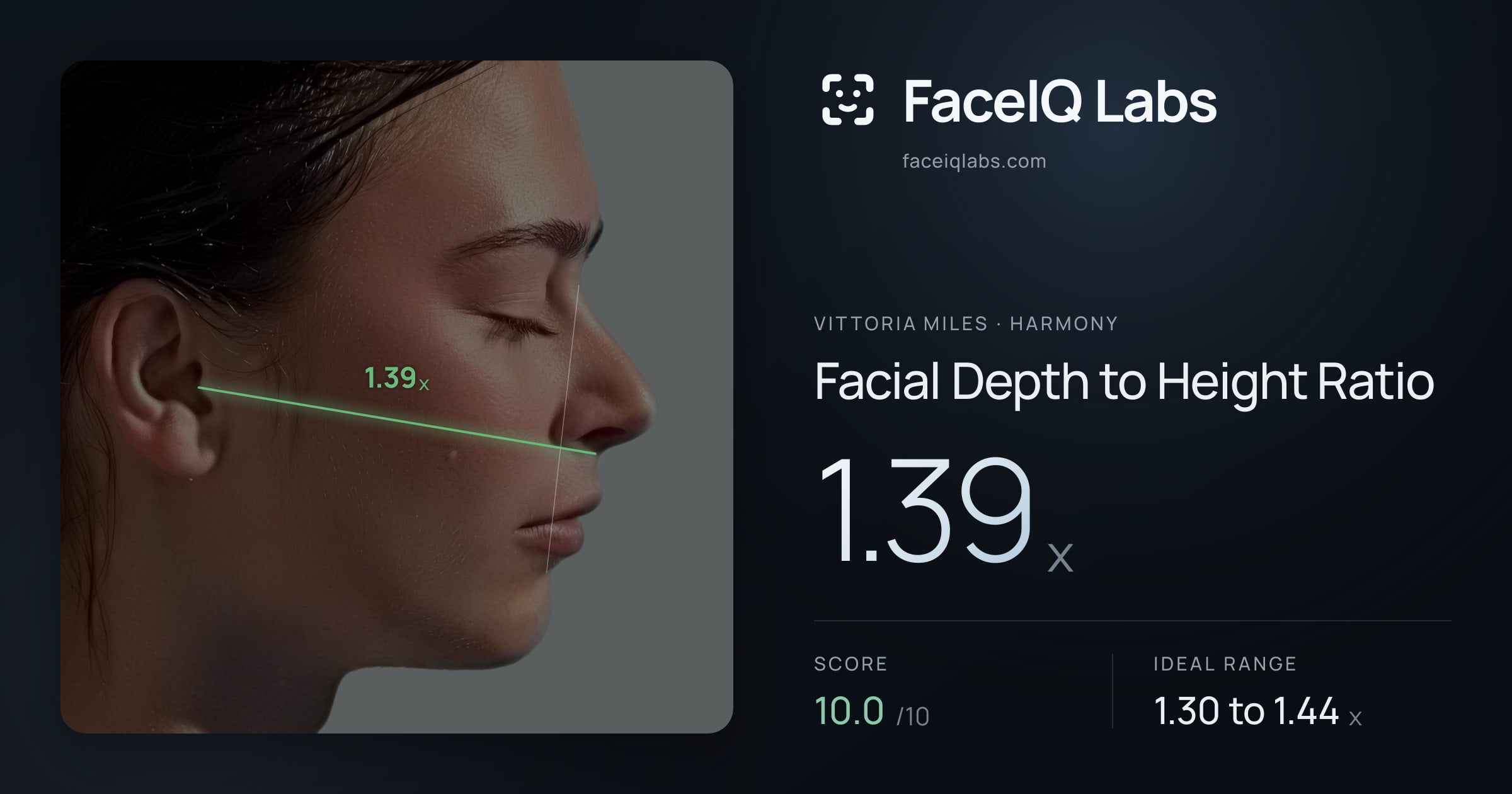 Vittoria Miles Facial Depth to Height Ratio: 1.39x, drawn on the photo