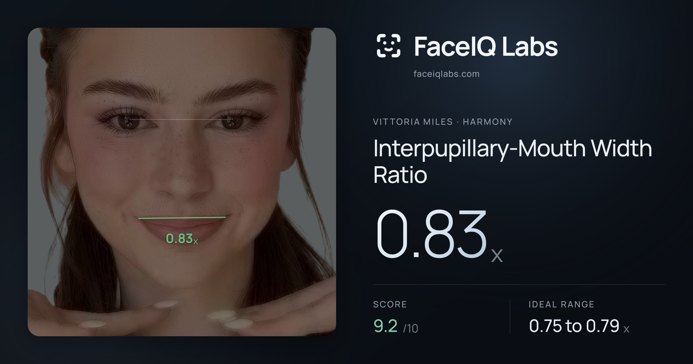 Vittoria Miles Interpupillary-Mouth Width Ratio: 0.83x, drawn on the photo