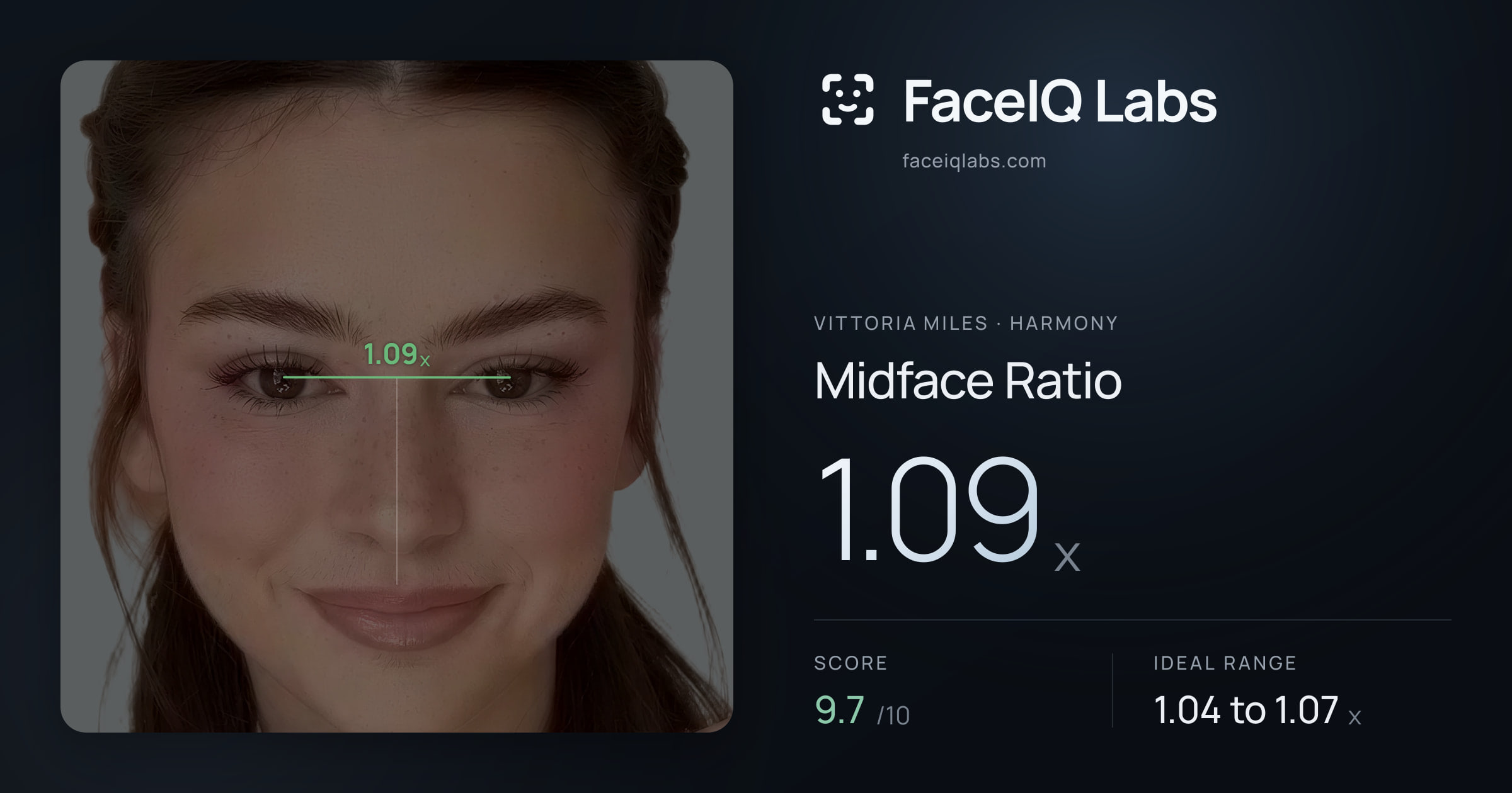 Vittoria Miles Midface Ratio: 1.09x, drawn on the photo