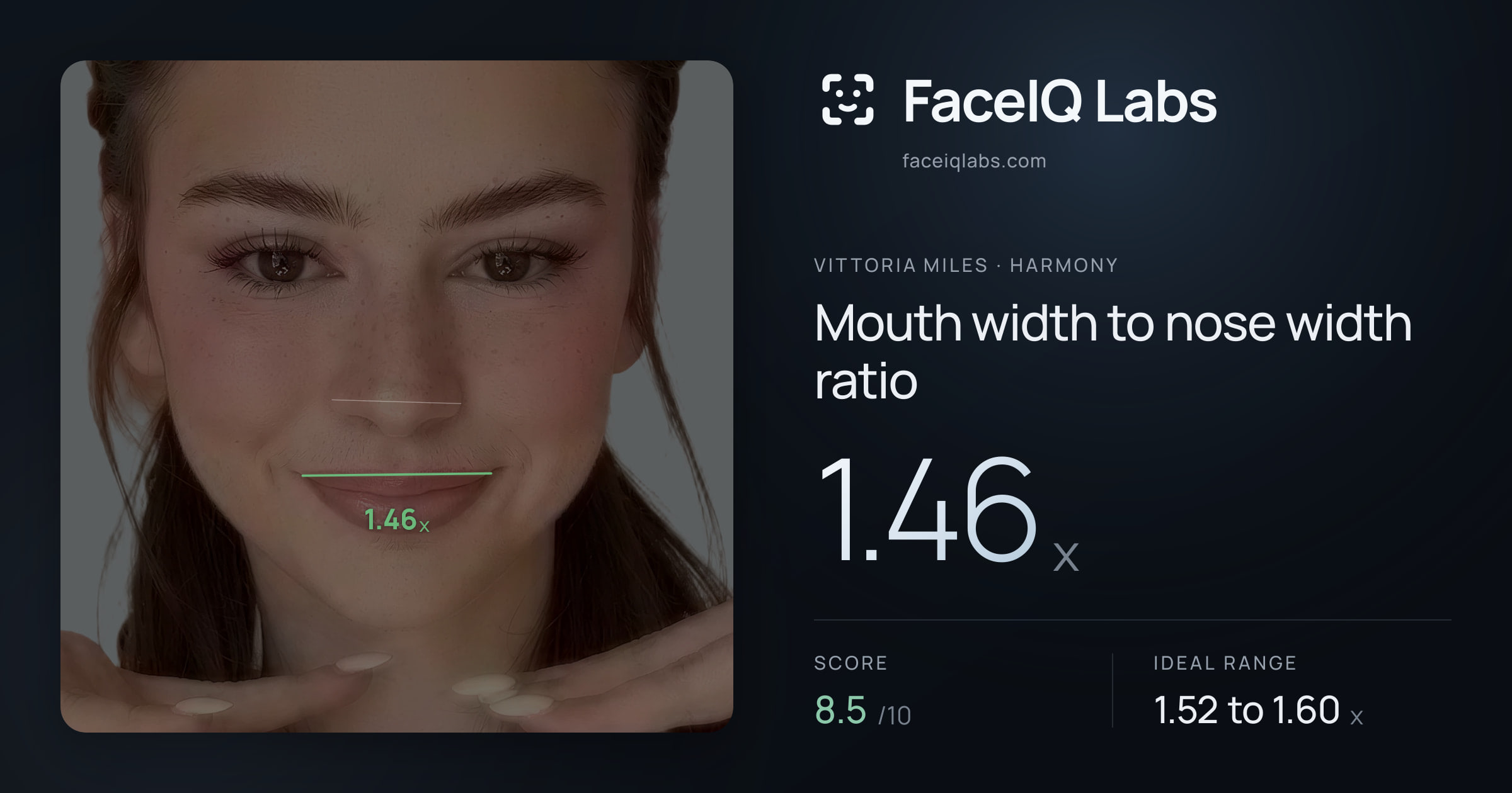 Vittoria Miles Mouth width to nose width ratio: 1.46x, drawn on the photo