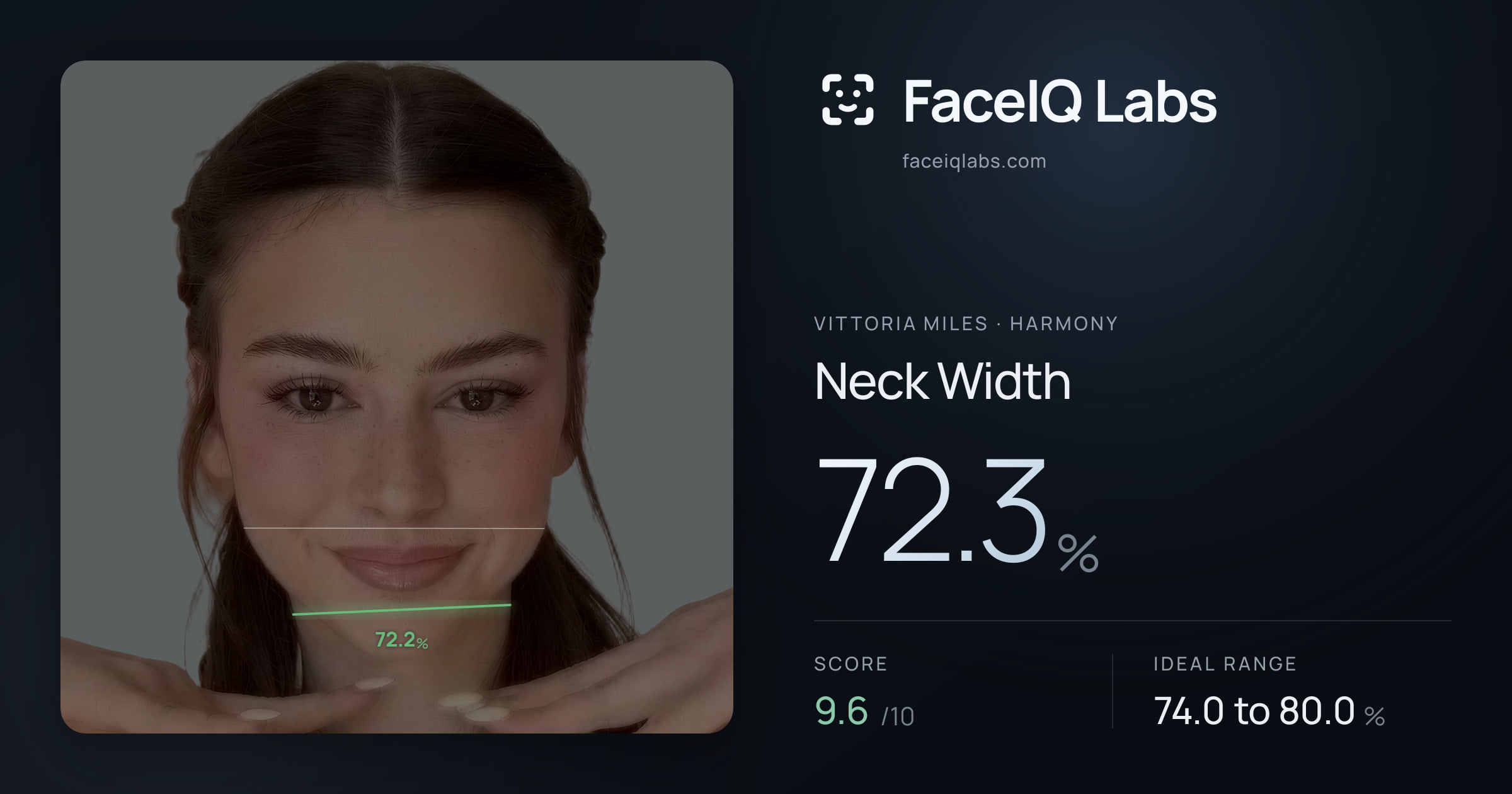 Vittoria Miles Neck Width: 72.3%, drawn on the photo