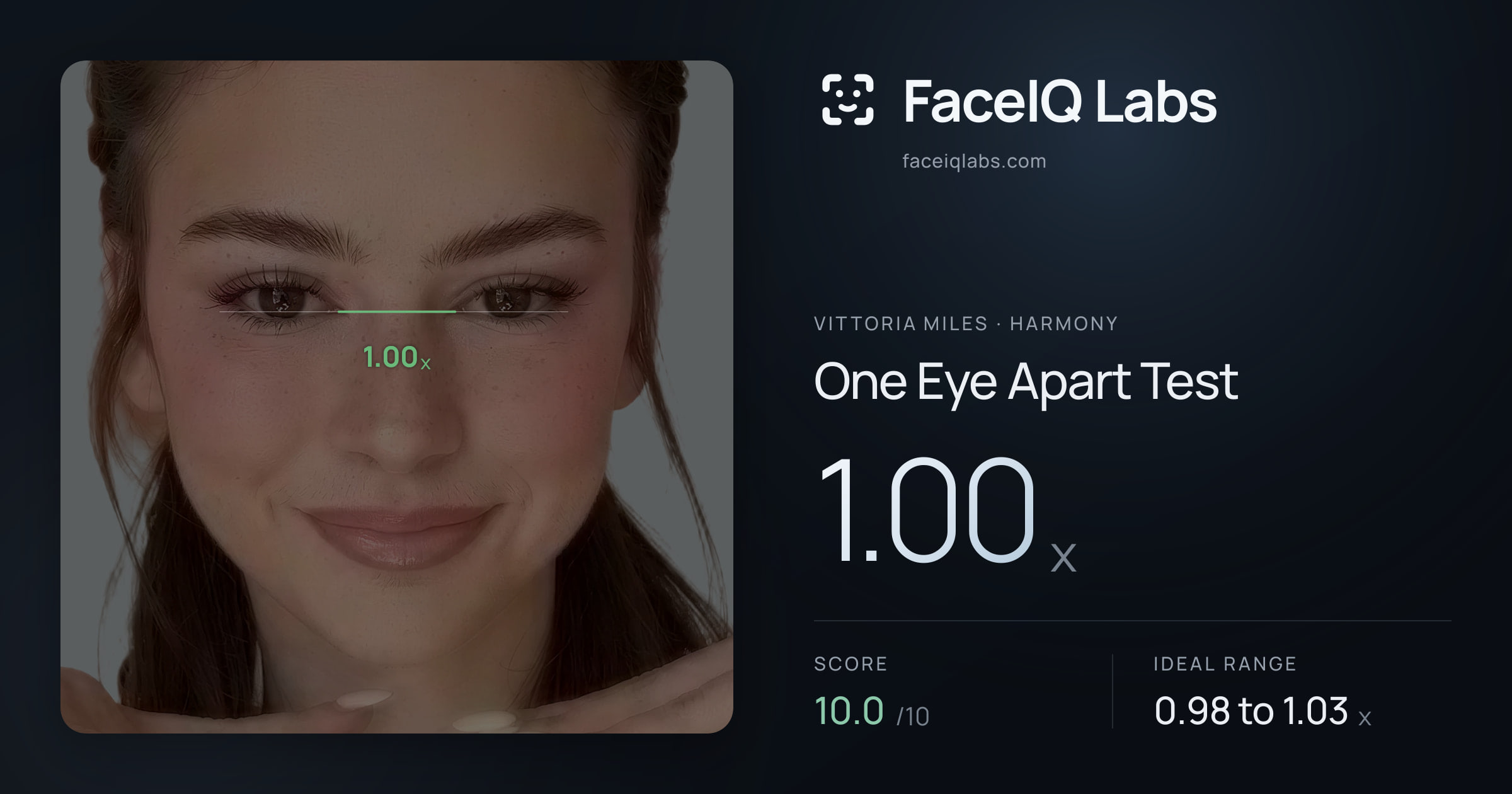 Vittoria Miles One Eye Apart Test: 1.00x, drawn on the photo