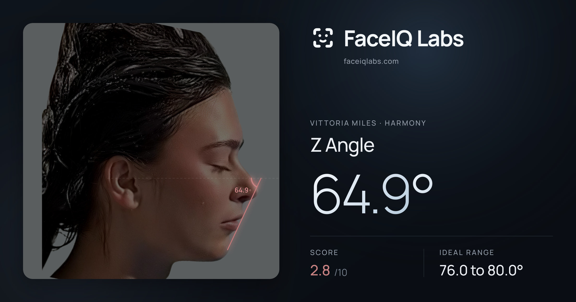 Vittoria Miles Z Angle: 64.9°, drawn on the photo