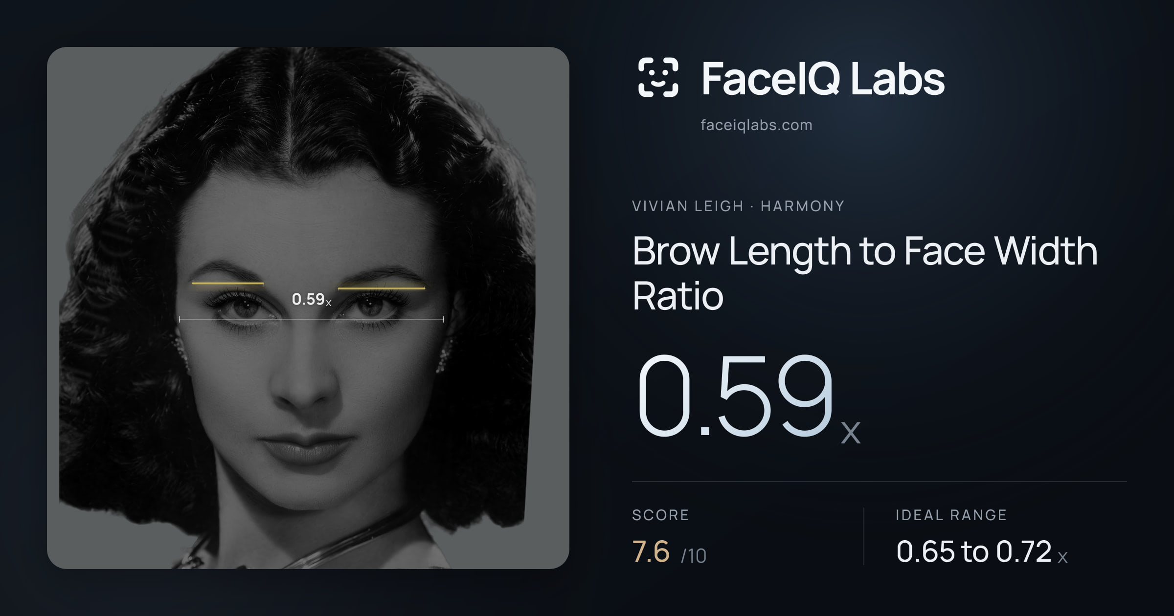 Vivian Leigh Brow Length to Face Width Ratio: 0.59x, drawn on the photo