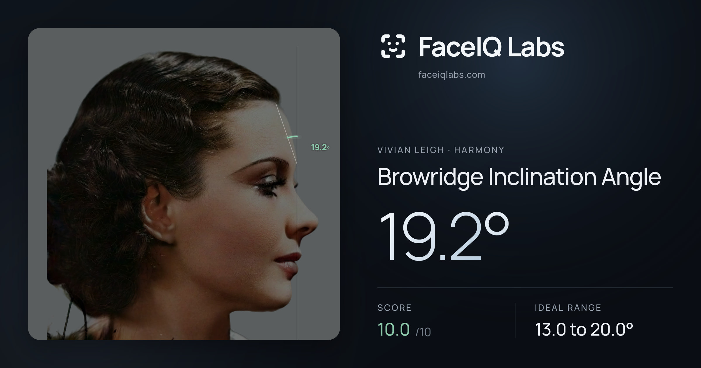 Vivian Leigh Browridge Inclination Angle: 19.2°, drawn on the photo