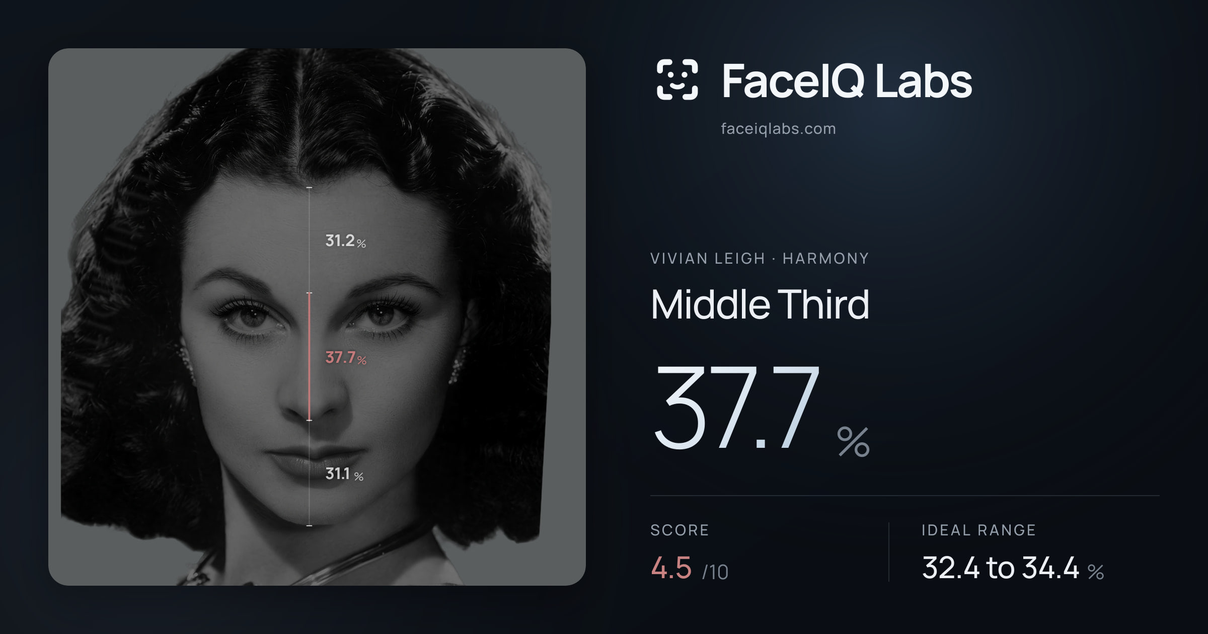 Vivian Leigh Middle Third: 37.7%, drawn on the photo