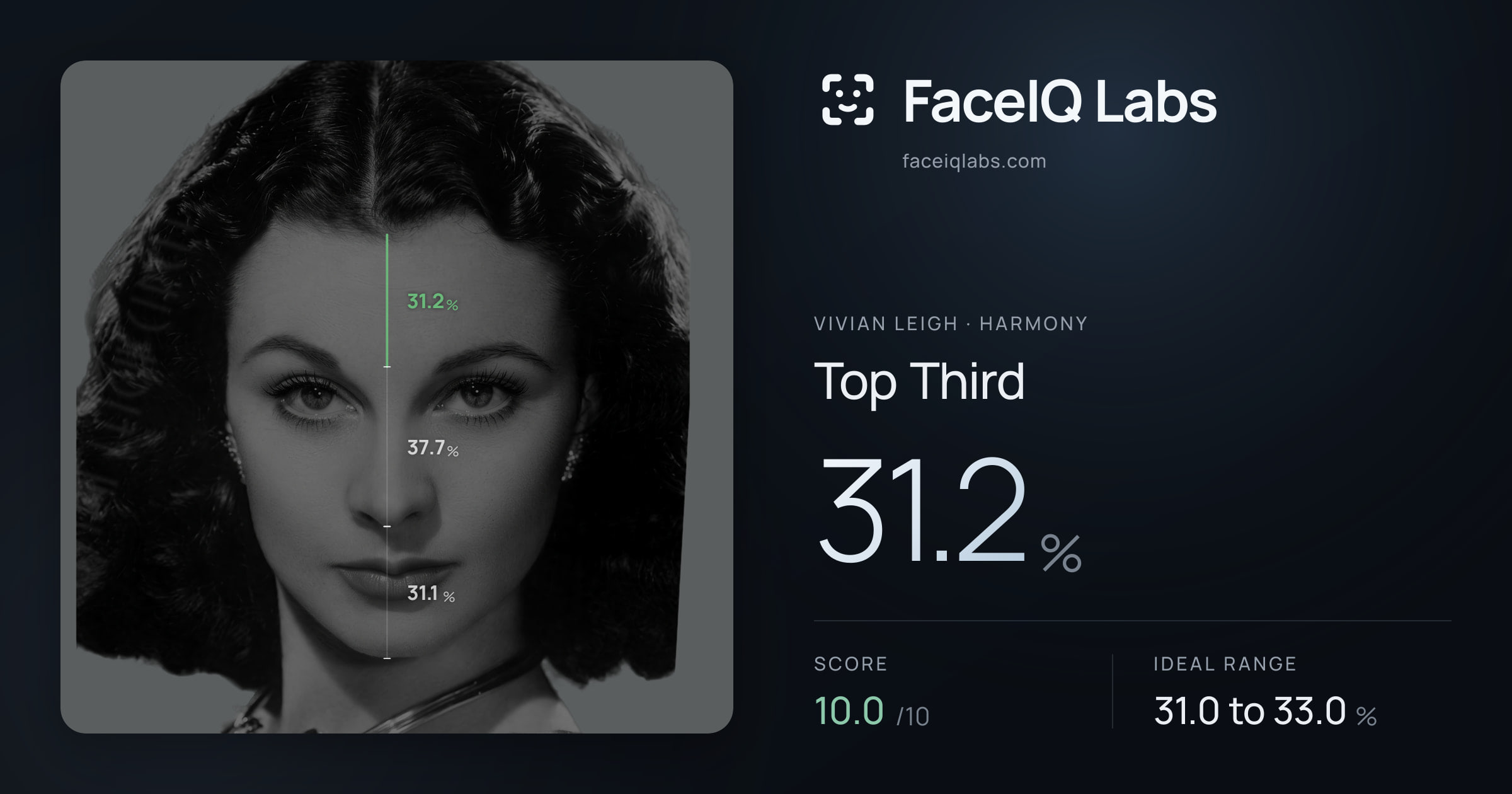 Vivian Leigh Top Third: 31.2%, drawn on the photo