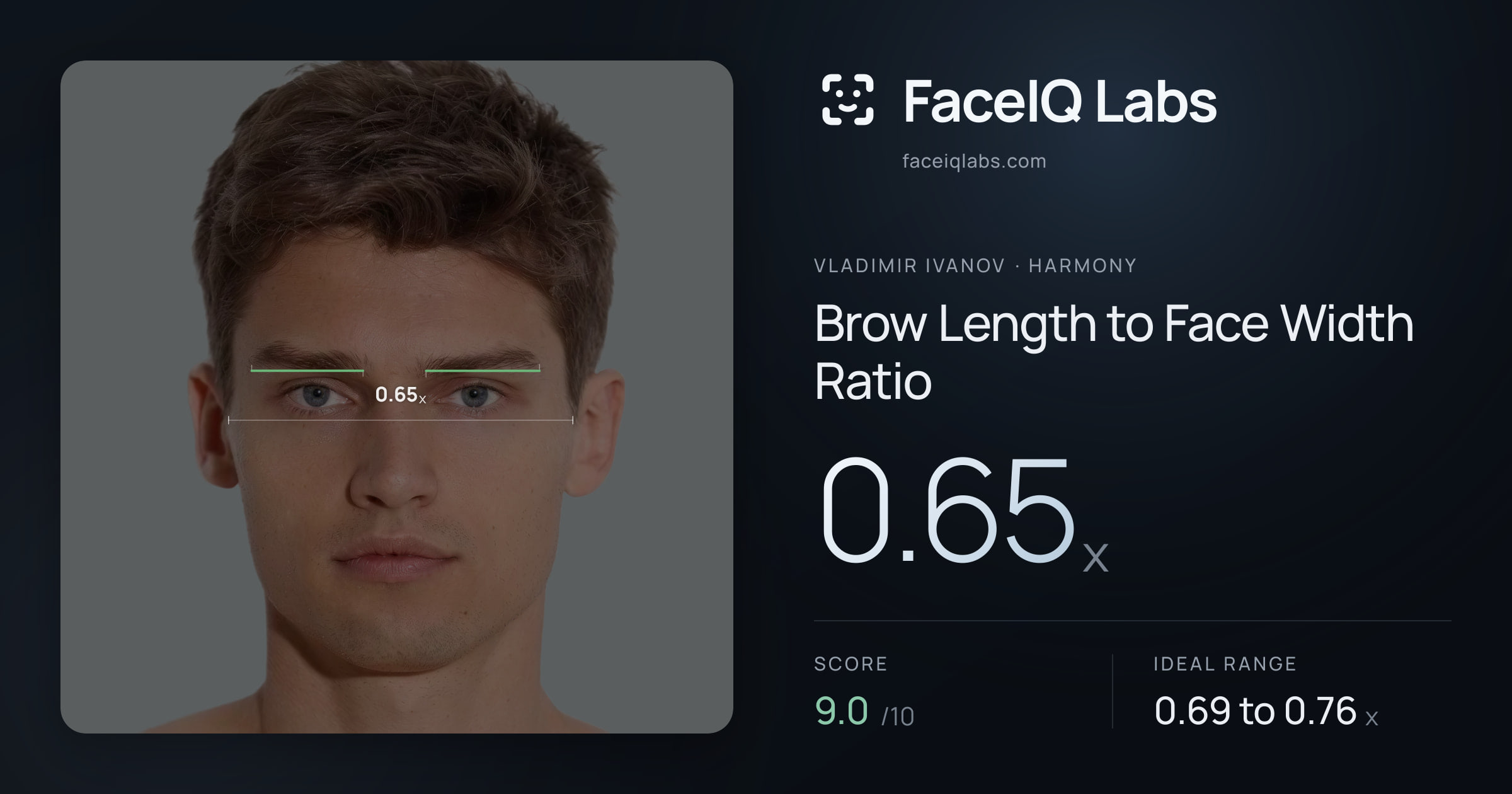 Vladimir Ivanov Brow Length to Face Width Ratio: 0.65x, drawn on the photo