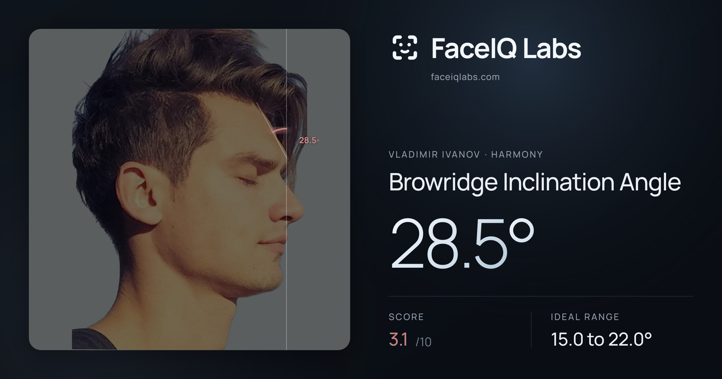 Vladimir Ivanov Browridge Inclination Angle: 28.5°, drawn on the photo