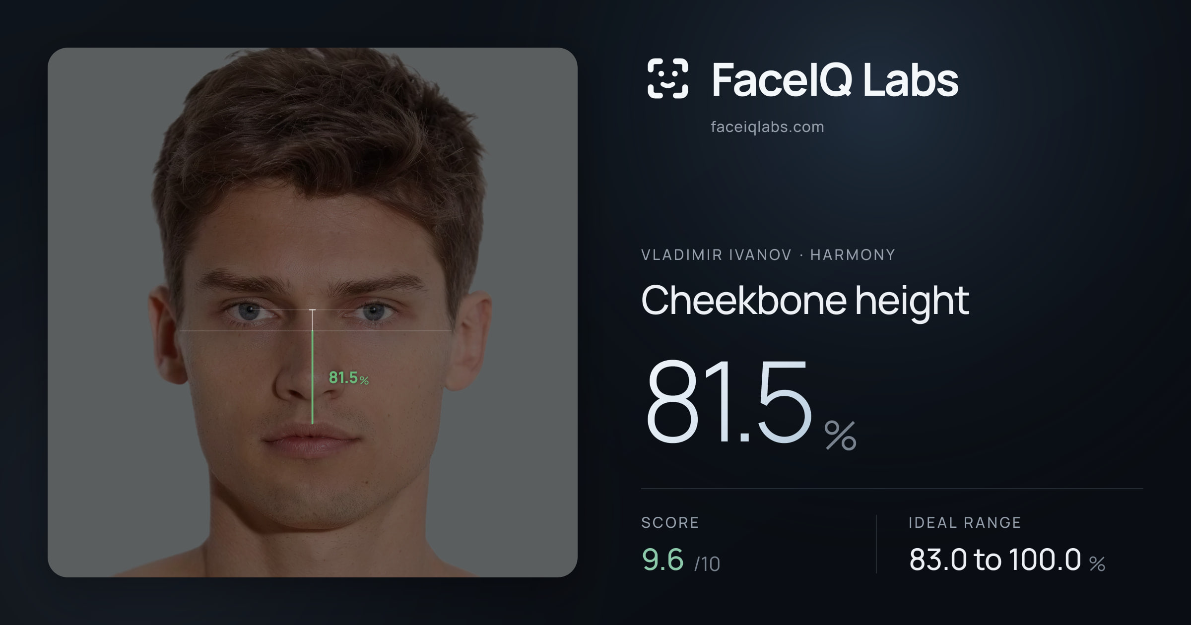 Vladimir Ivanov Cheekbone height: 81.5%, drawn on the photo