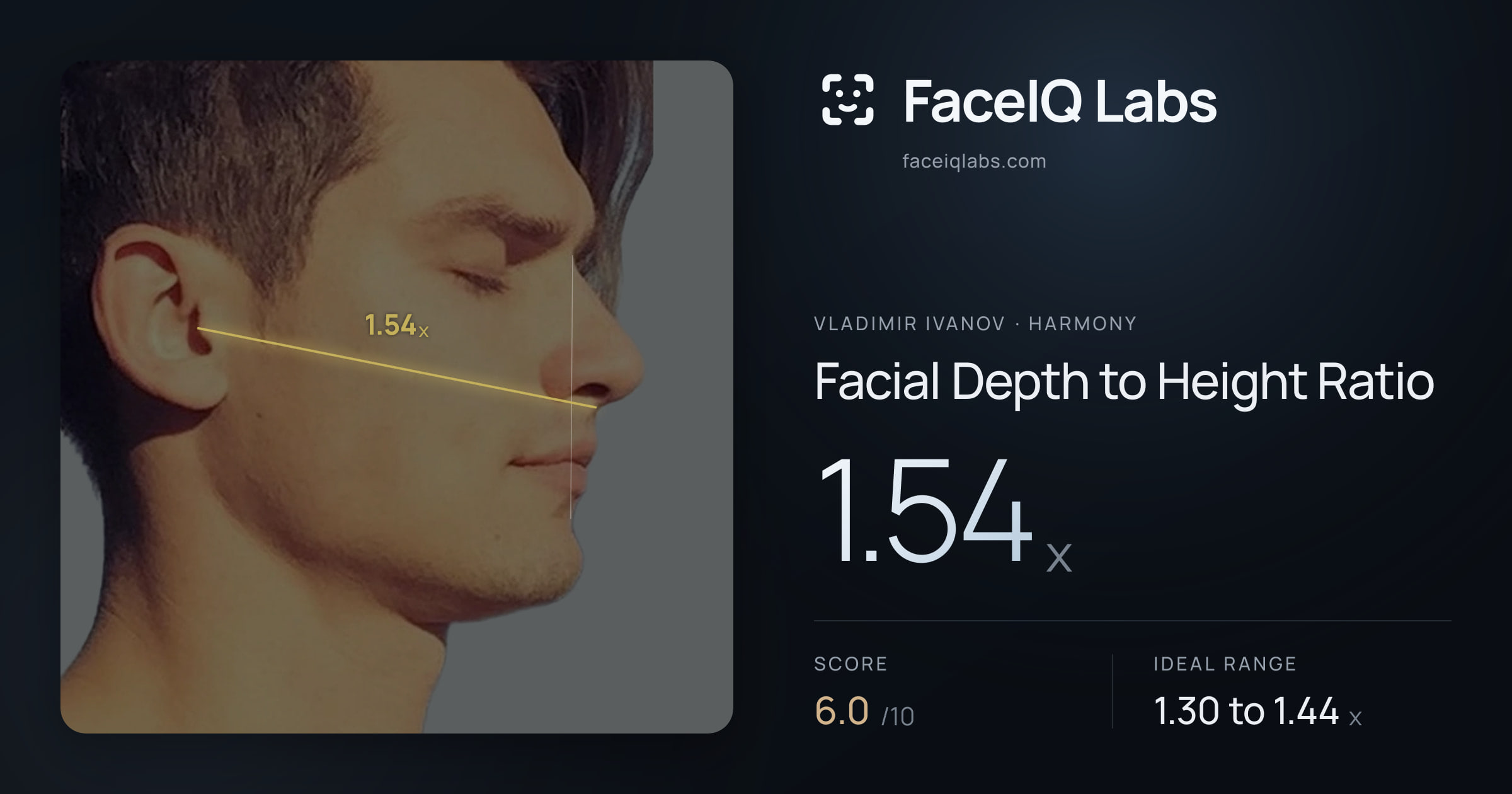 Vladimir Ivanov Facial Depth to Height Ratio: 1.54x, drawn on the photo