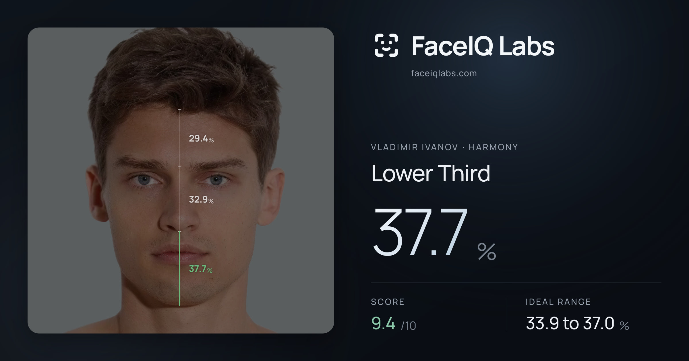Vladimir Ivanov Lower Third: 37.7%, drawn on the photo